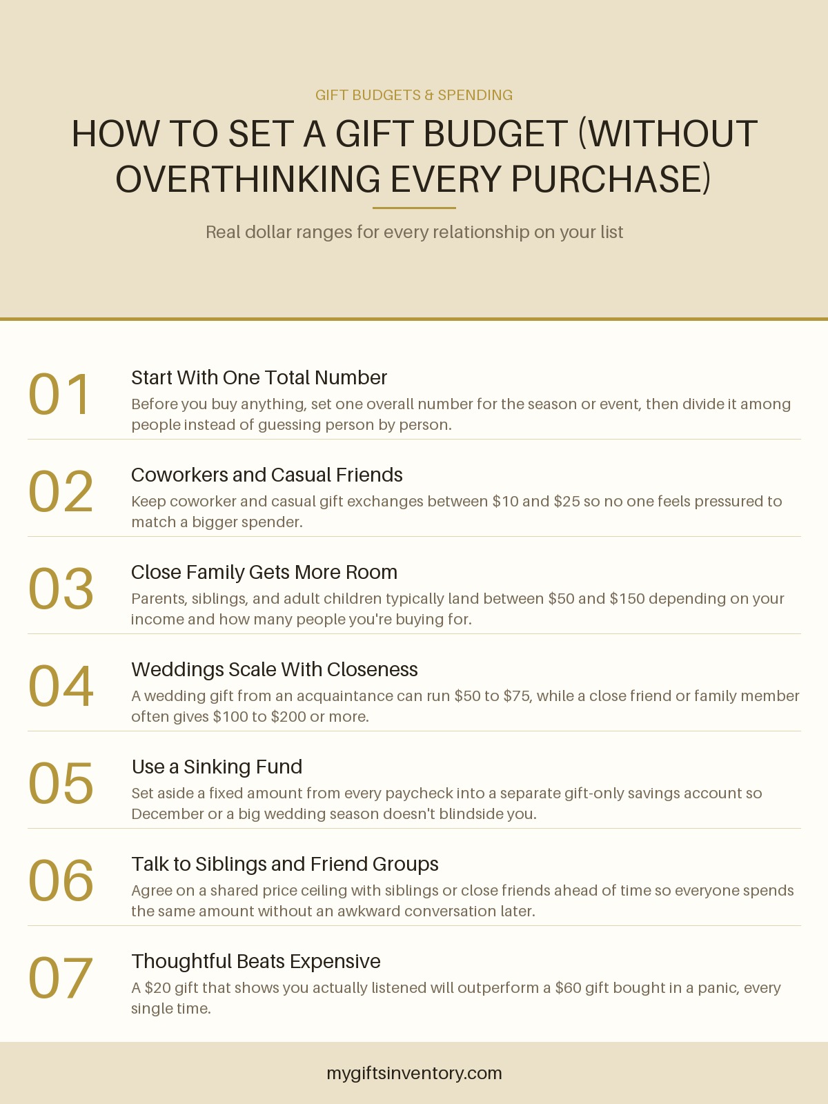 How to Set a Gift Budget (Without Overthinking Every Purchase)