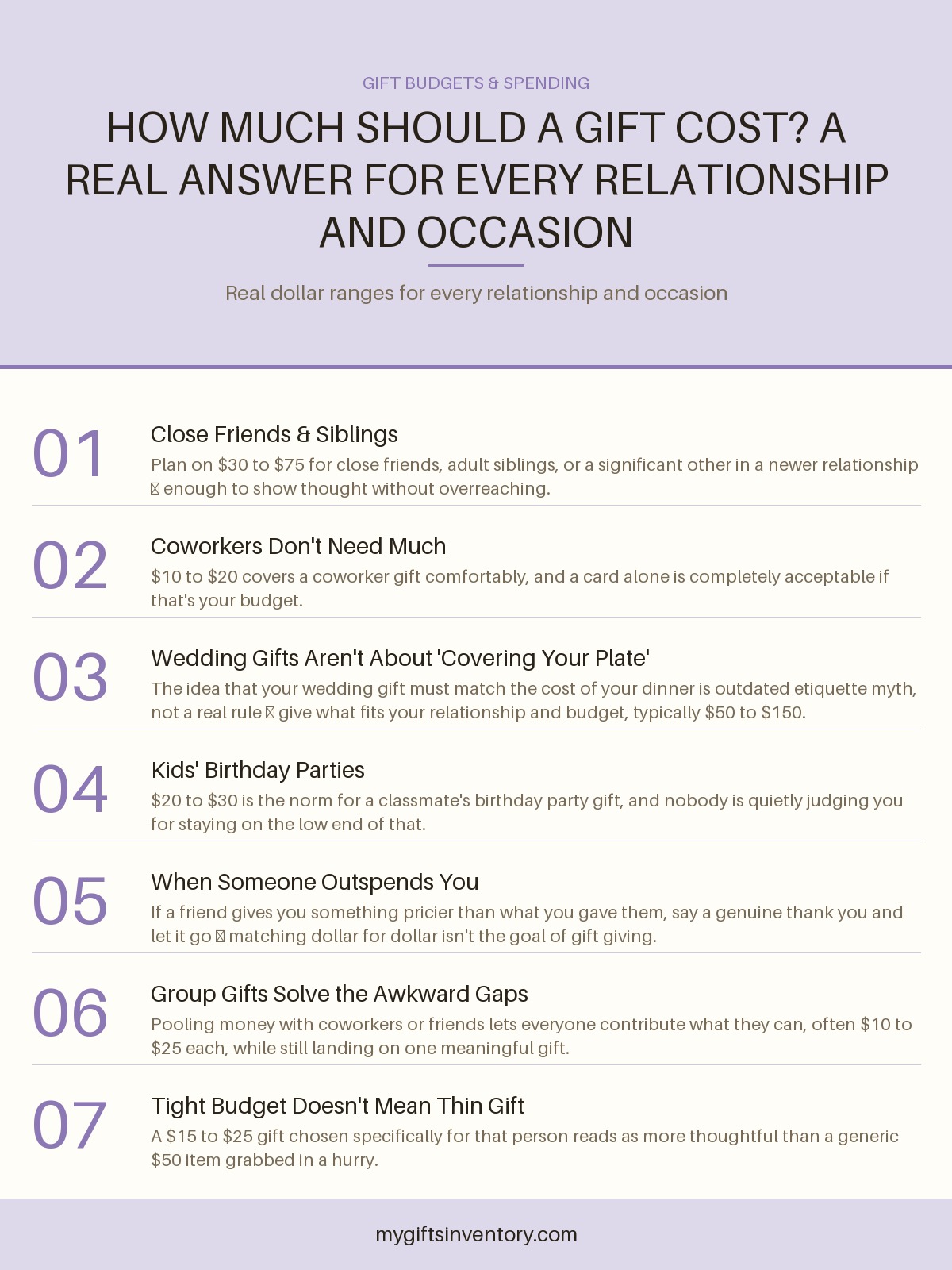 How Much Should a Gift Cost? A Real Answer for Every Relationship and Occasion