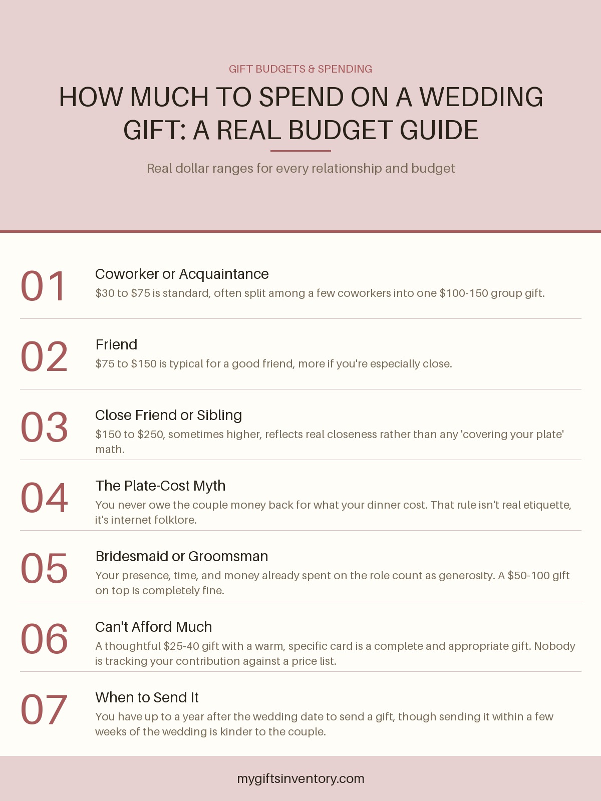 How Much to Spend on a Wedding Gift: A Real Budget Guide