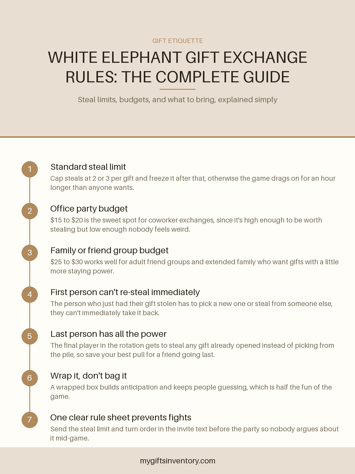 White Elephant Gift Exchange Rules: The Complete Guide
