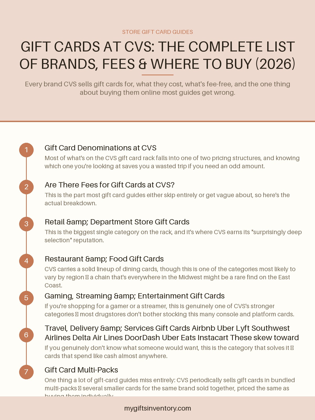 Gift Cards at CVS: The Complete List of Brands, Fees & Where to Buy (2026)