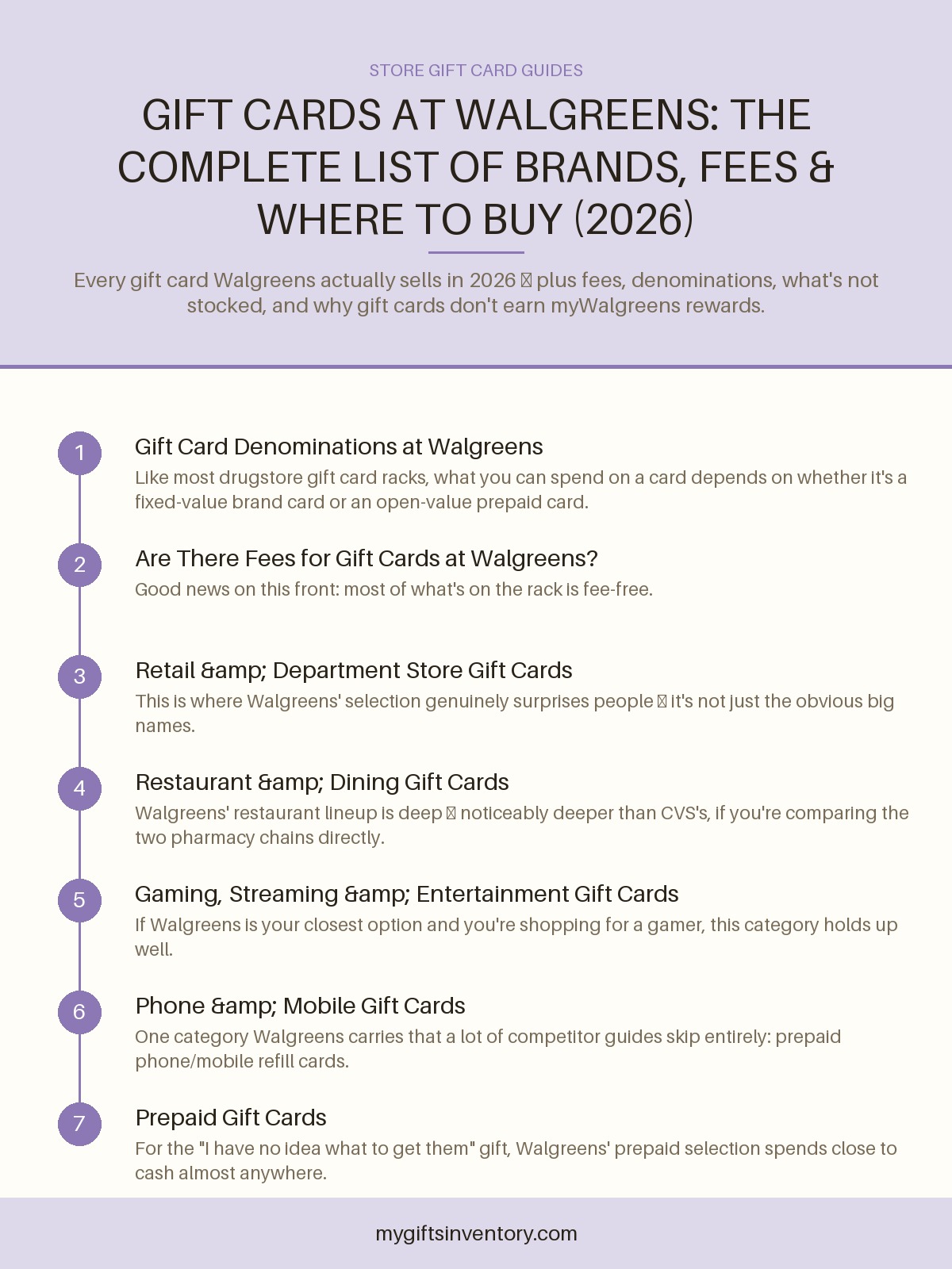 Gift Cards at Walgreens: The Complete List of Brands, Fees & Where to Buy (2026)