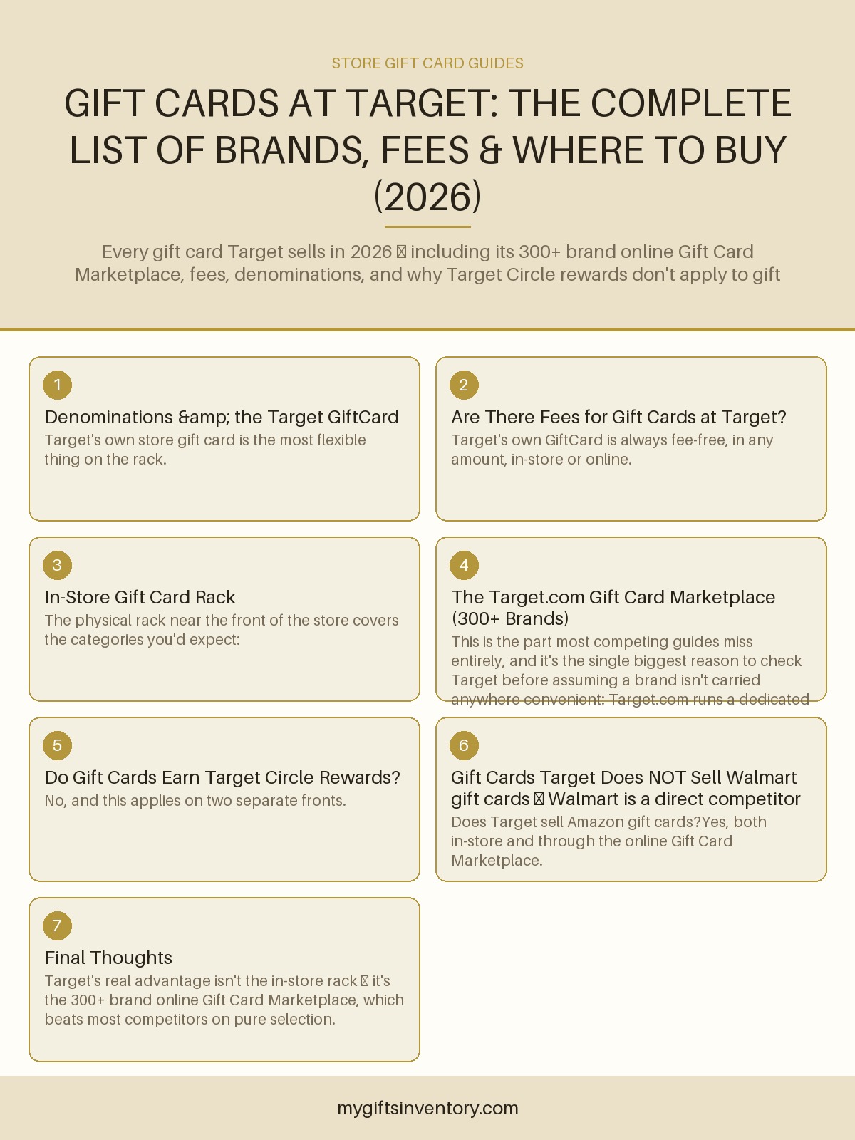 Gift Cards at Target: The Complete List of Brands, Fees & Where to Buy (2026)