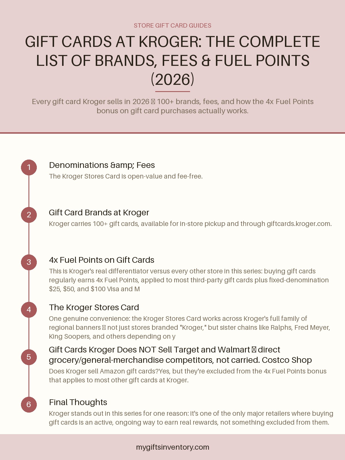 Gift Cards at Kroger: The Complete List of Brands, Fees & Fuel Points (2026)