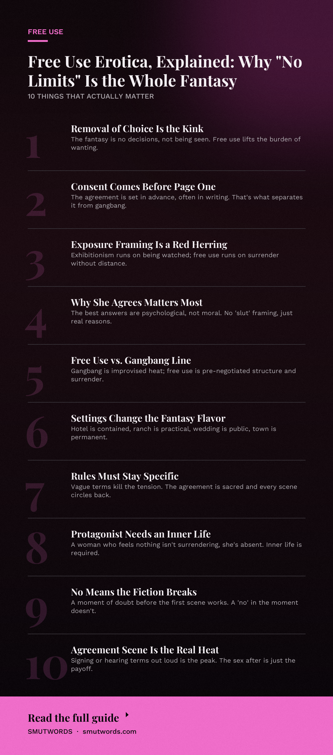 Free Use Erotica, Explained: Why "No Limits" Is the Whole Fantasy: key takeaways