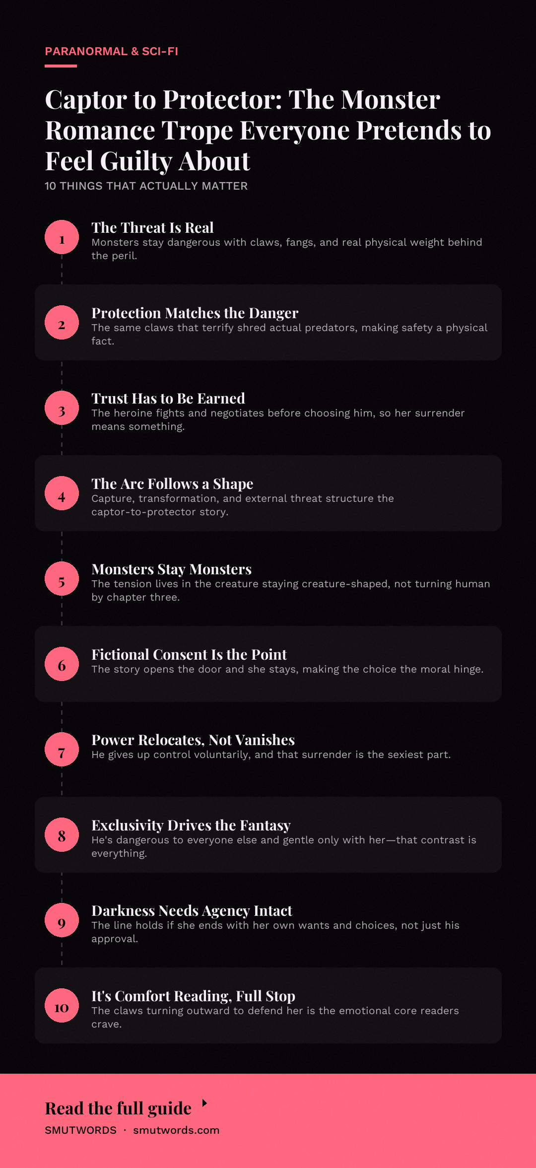Captor to Protector: The Monster Romance Trope Everyone Pretends to Feel Guilty About: key takeaways