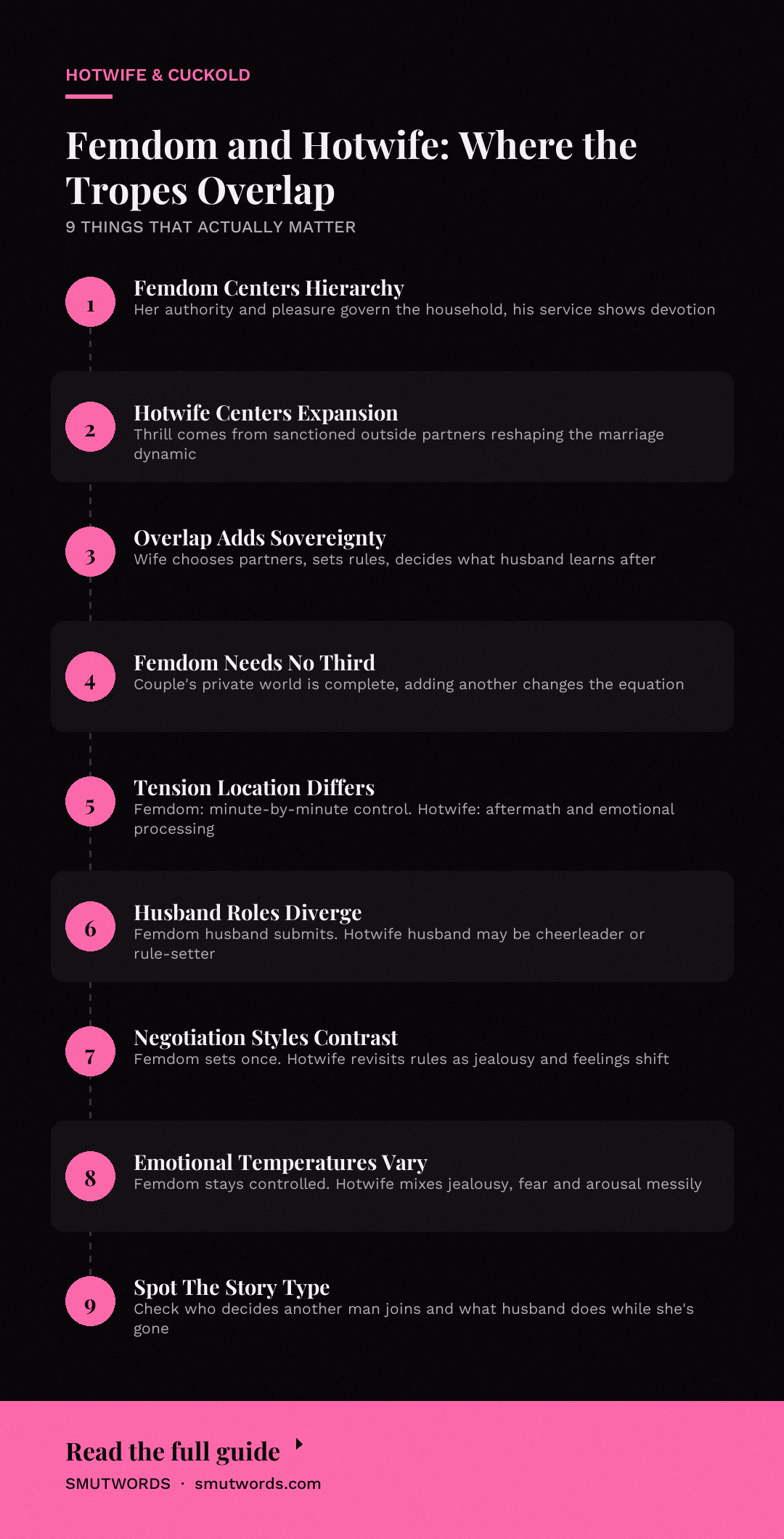 Femdom and Hotwife: Where the Tropes Overlap: key takeaways