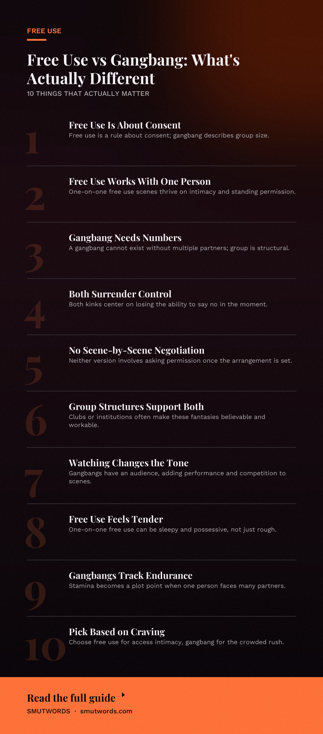 Free Use vs Gangbang: What's Actually Different: key takeaways