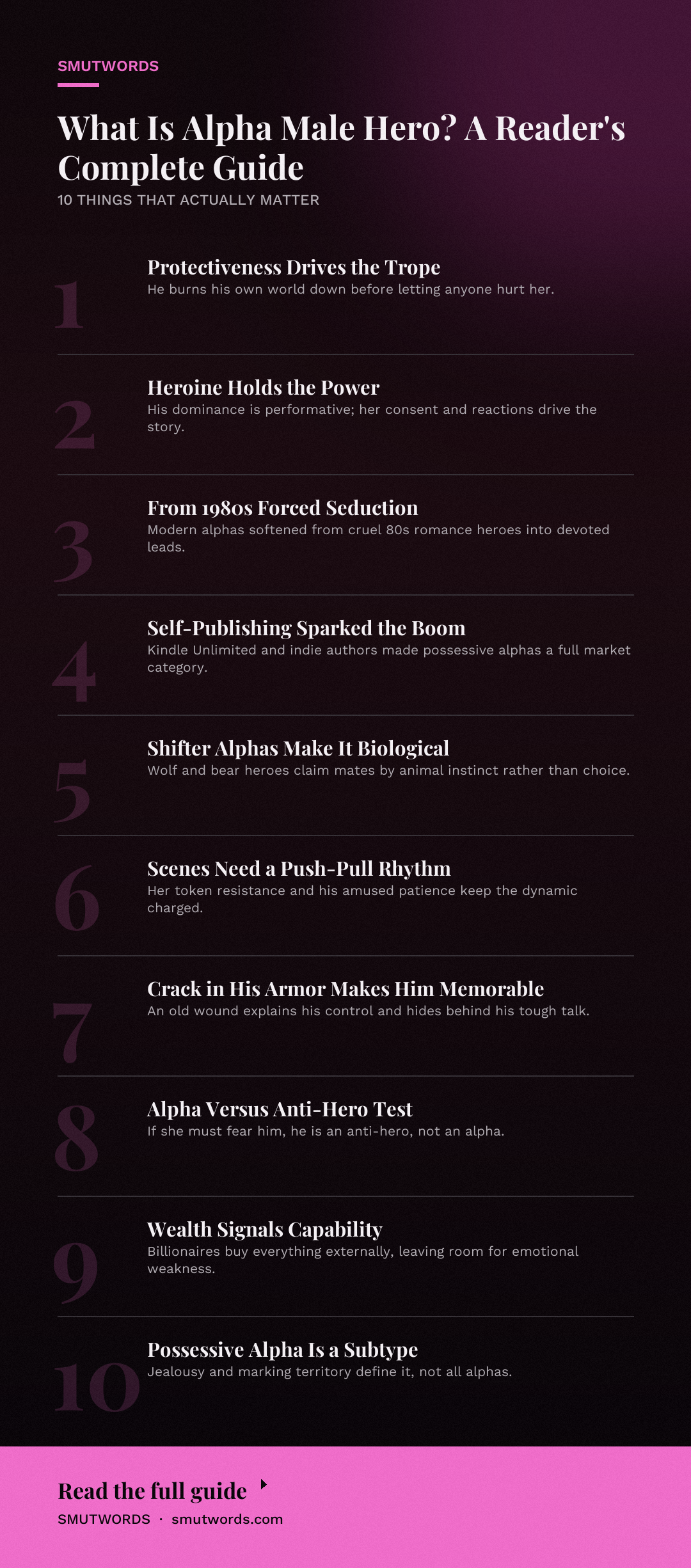 What Is Alpha Male Hero? A Reader's Complete Guide: key takeaways