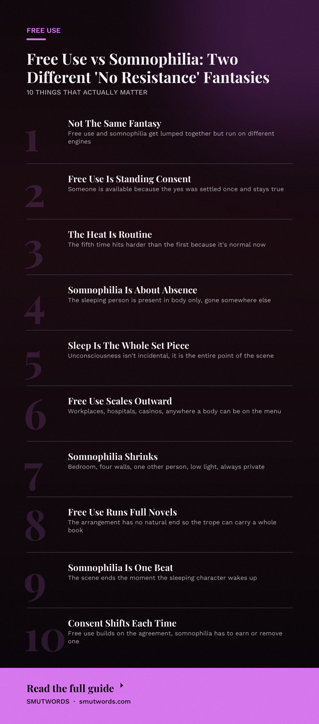 Free Use vs Somnophilia: Two Different 'No Resistance' Fantasies: key takeaways