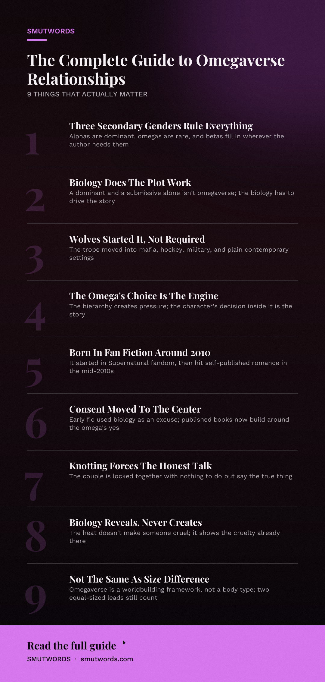 The Complete Guide to Omegaverse Relationships: key takeaways