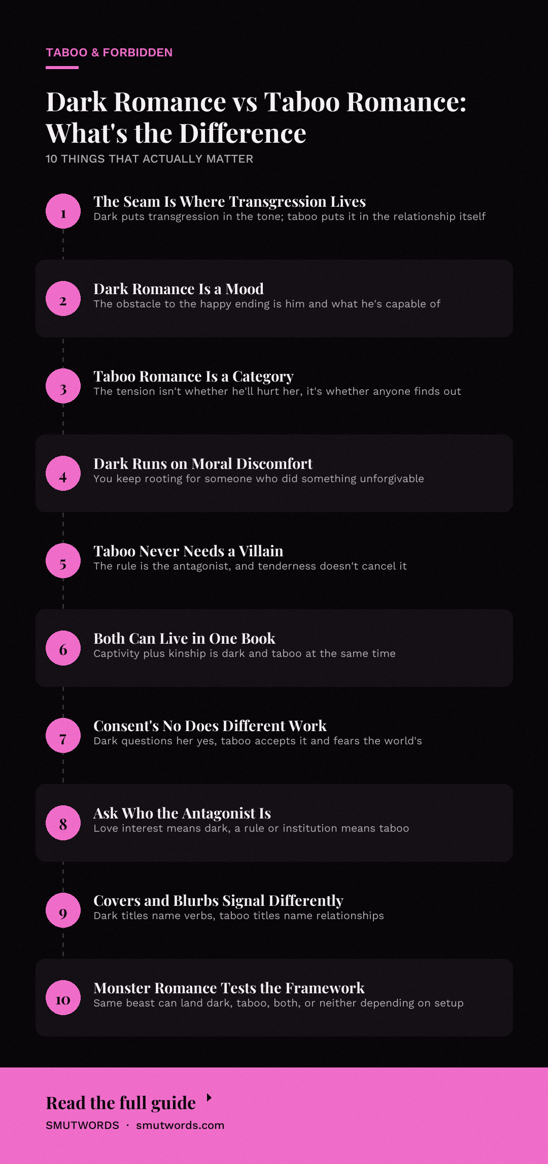 Dark Romance vs Taboo Romance: What's the Difference: key takeaways