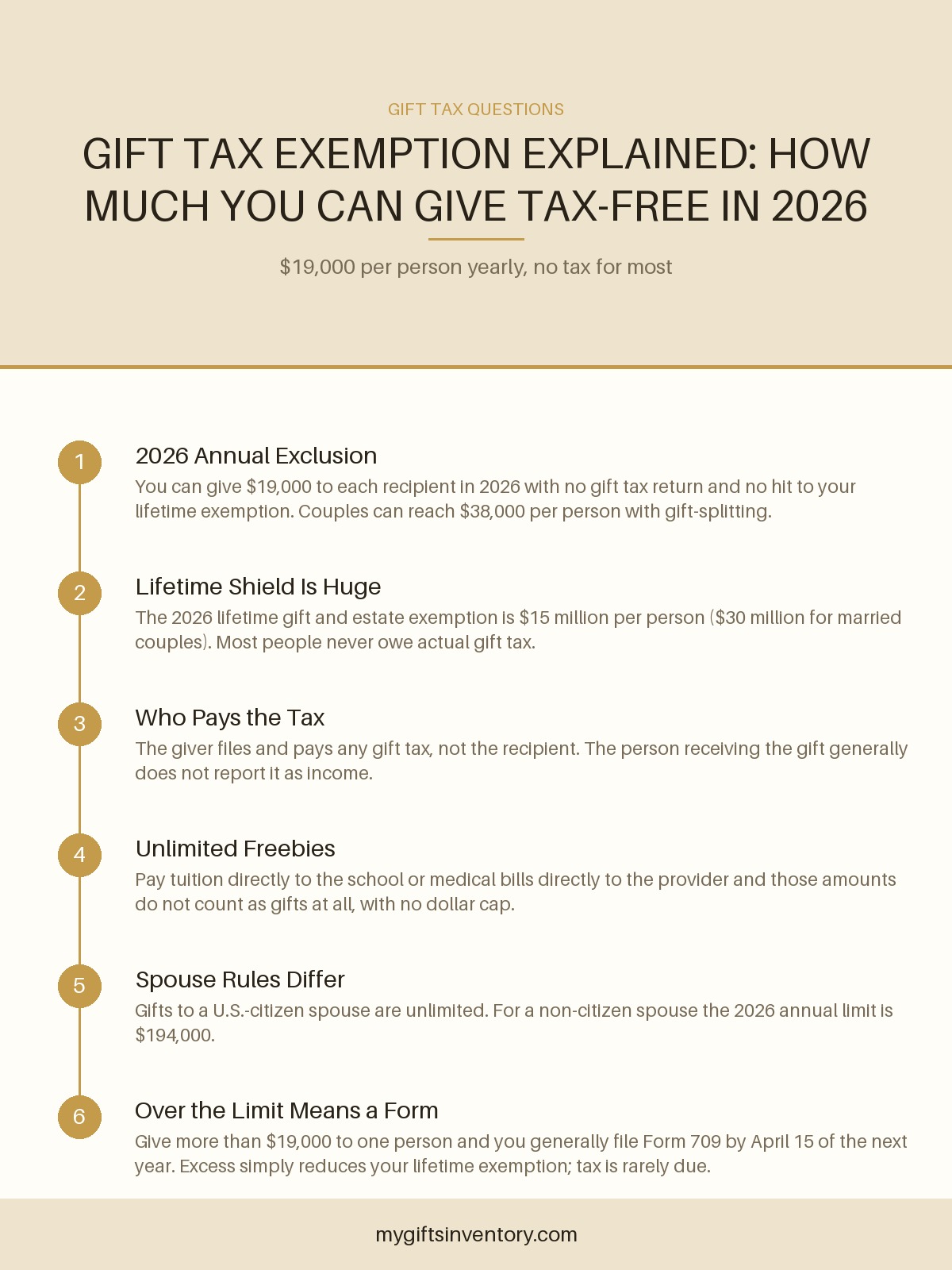 Gift Tax Exemption Explained: How Much You Can Give Tax-Free in 2026