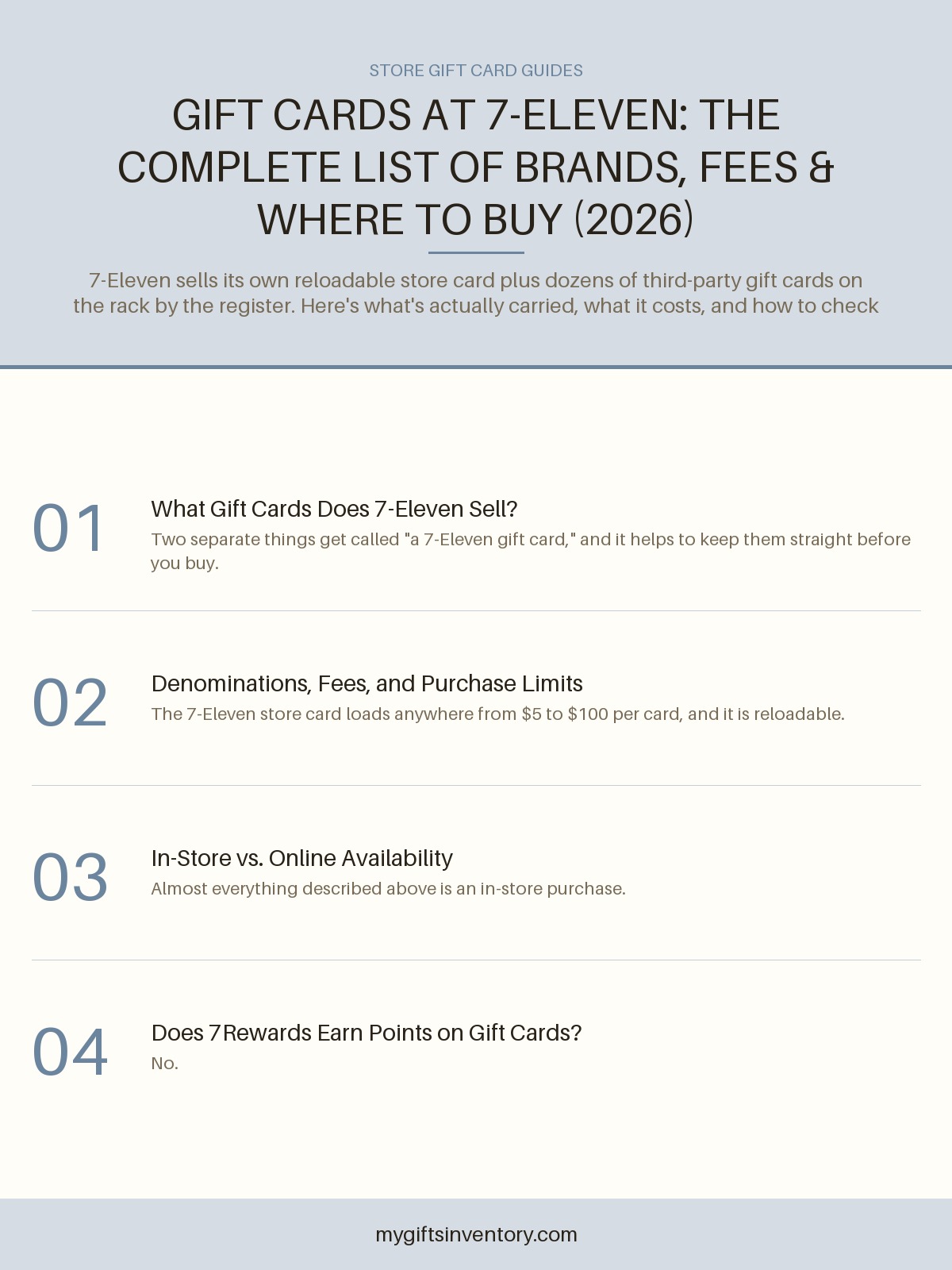 Gift Cards at 7-Eleven: The Complete List of Brands, Fees & Where to Buy (2026)
