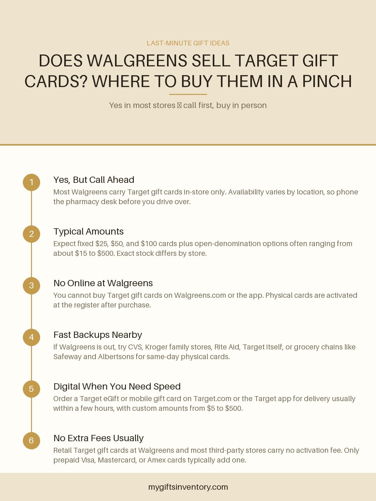 Does Walgreens Sell Target Gift Cards? Where to Buy Them in a Pinch