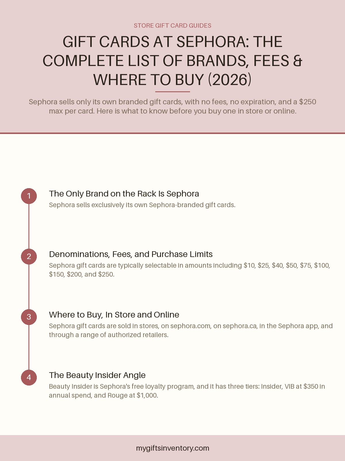 Gift Cards at Sephora: The Complete List of Brands, Fees & Where to Buy (2026)