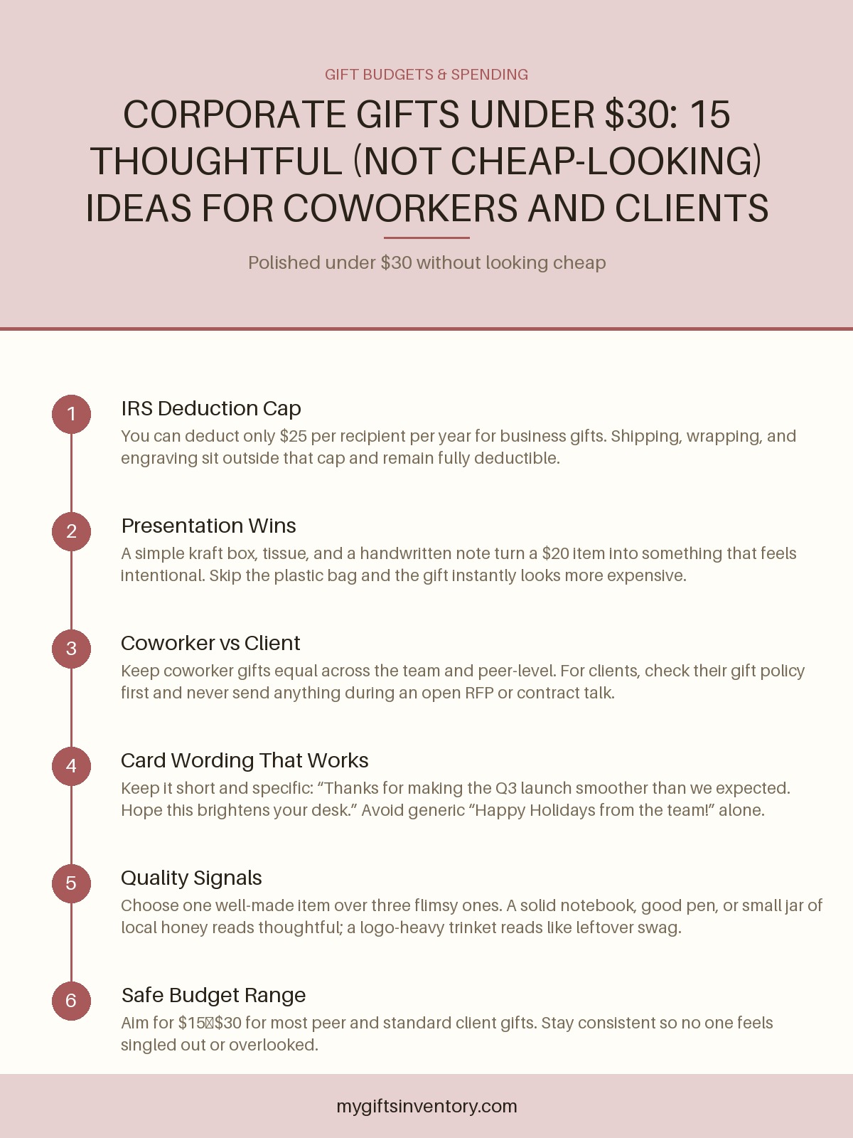 Corporate Gifts Under $30: 15 Thoughtful (Not Cheap-Looking) Ideas for Coworkers and Clients