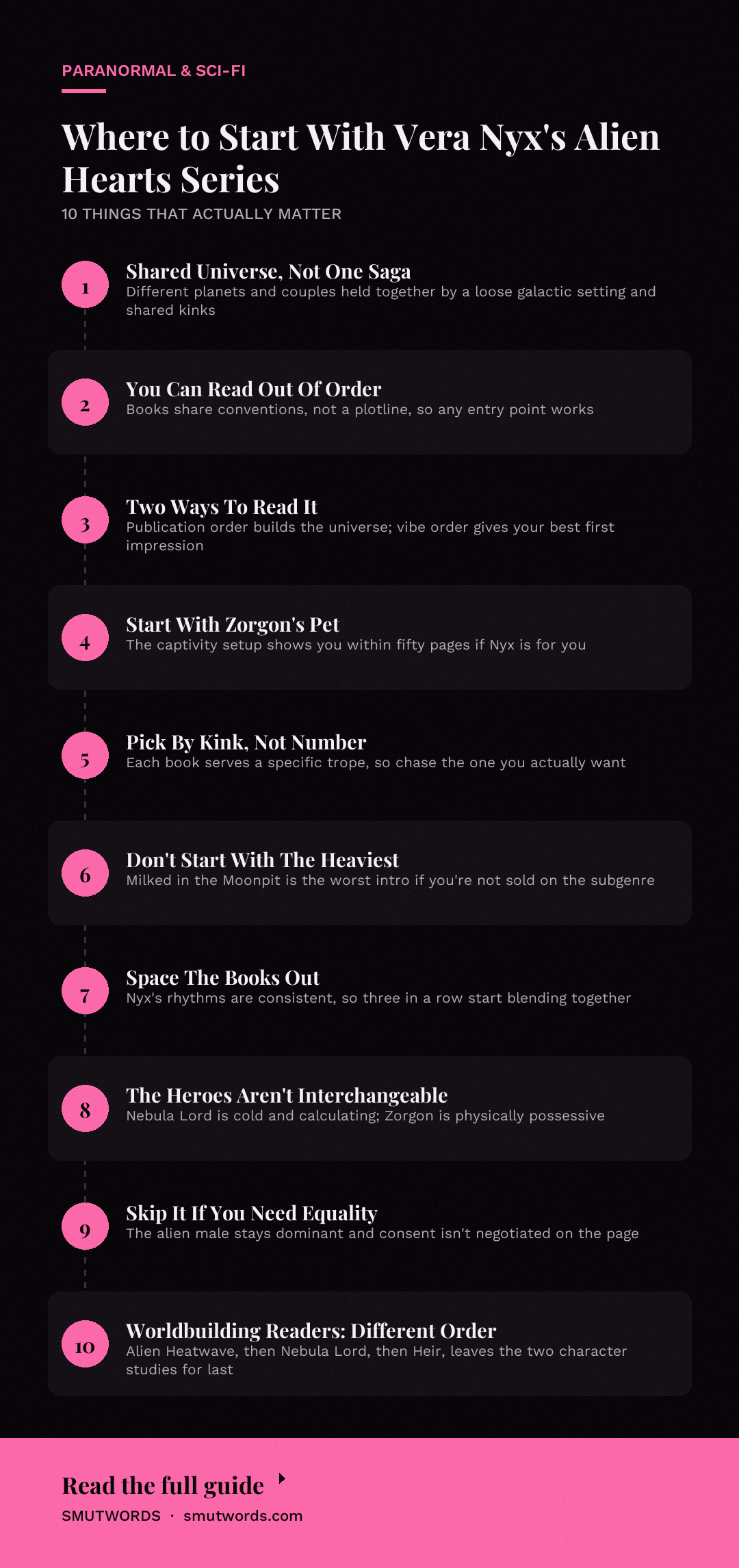 Where to Start With Vera Nyx's Alien Hearts Series: key takeaways