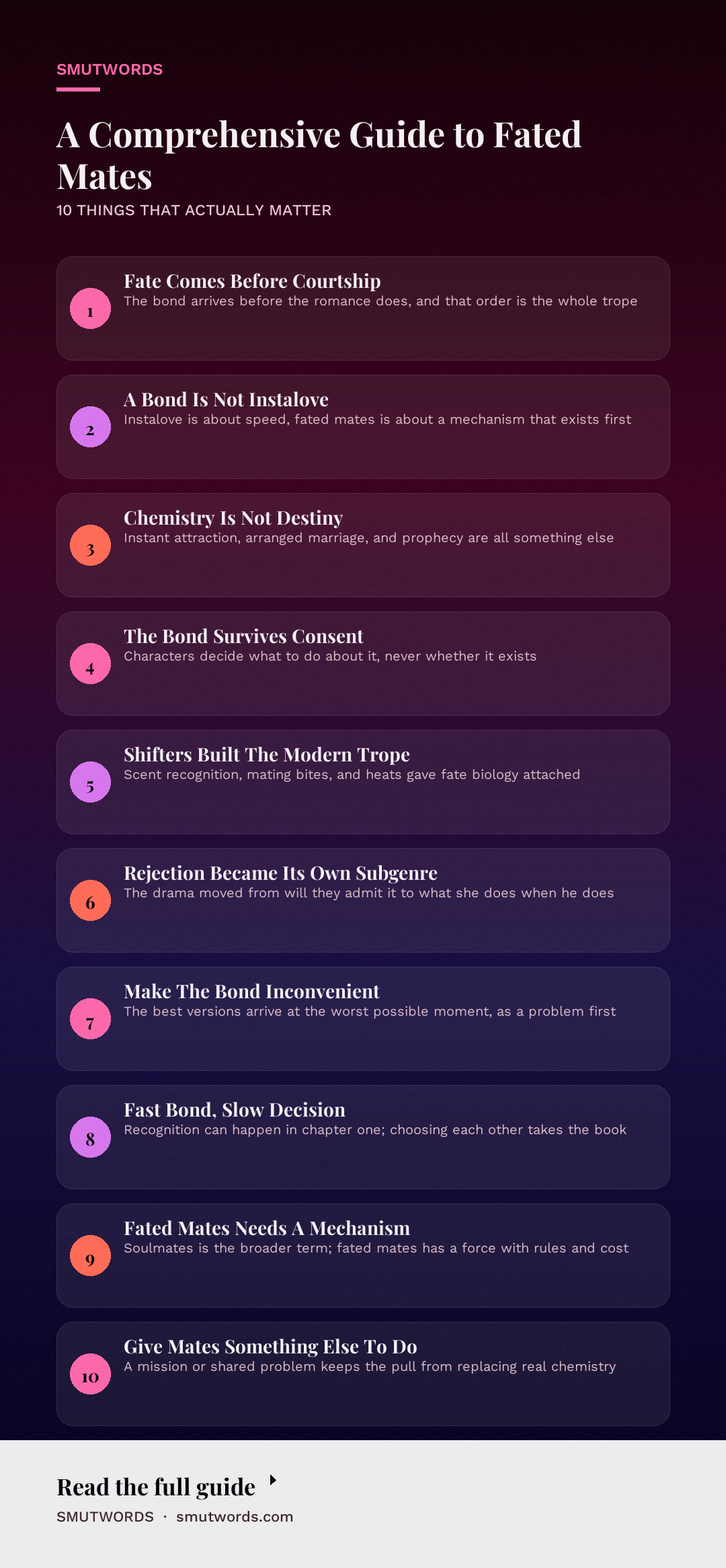 A Comprehensive Guide to Fated Mates: key takeaways