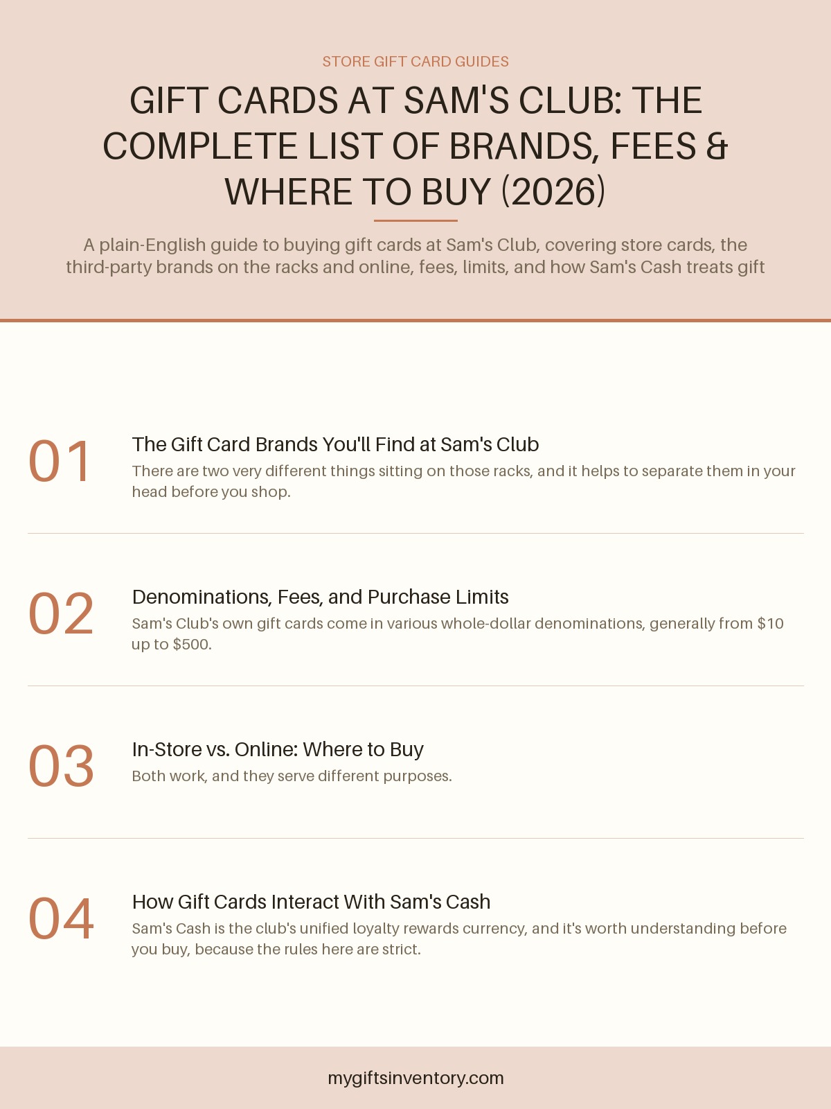 Gift Cards at Sam's Club: The Complete List of Brands, Fees & Where to Buy (2026)