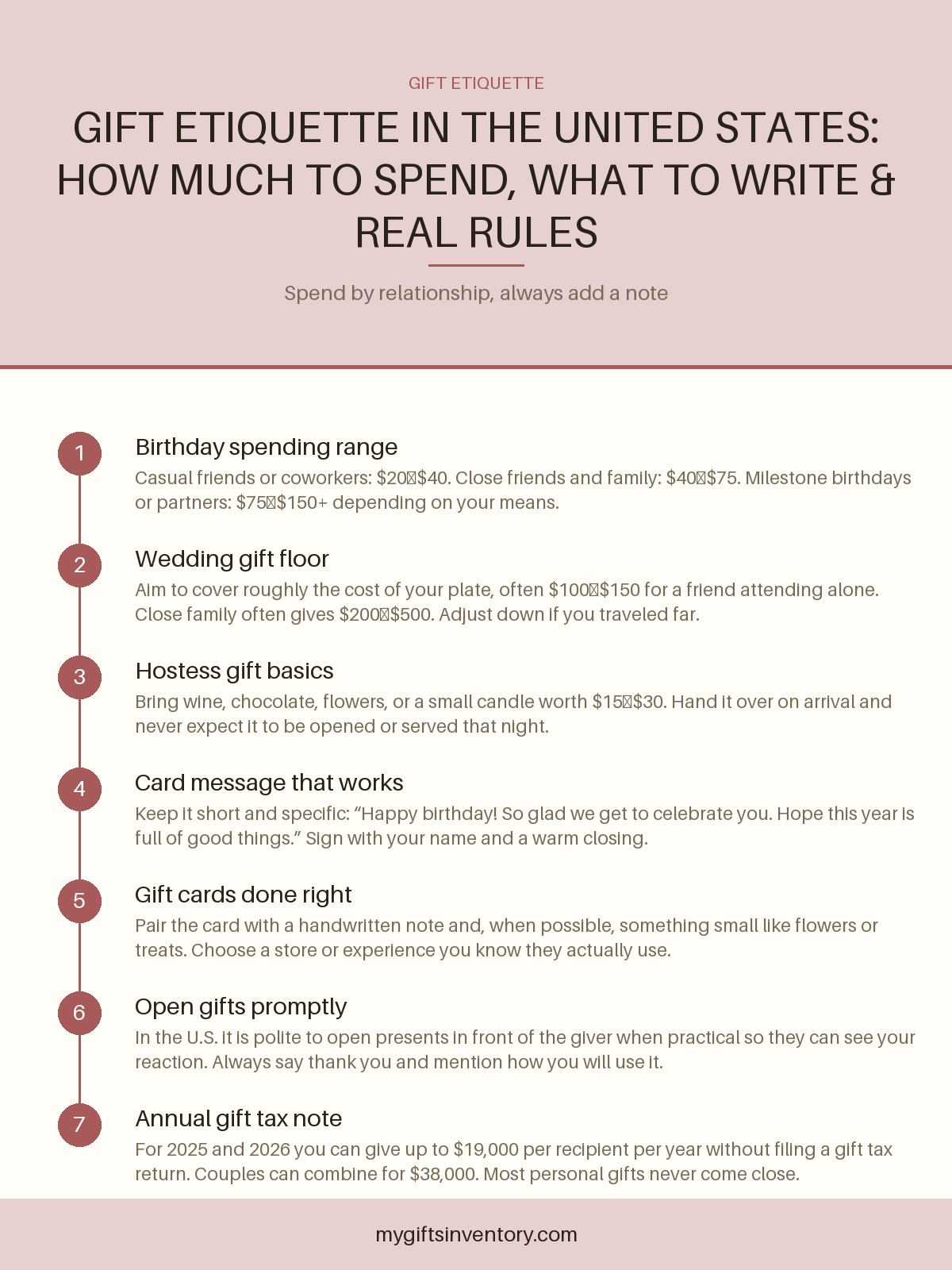 Gift Etiquette in the United States: How Much to Spend, What to Write & Real Rules
