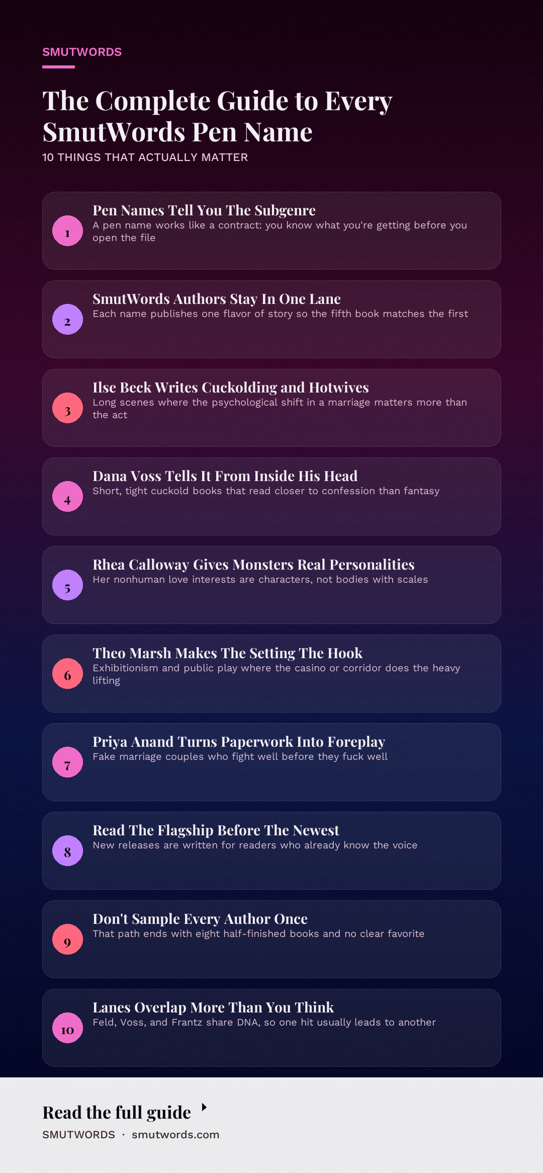 The Complete Guide to Every SmutWords Pen Name: key takeaways