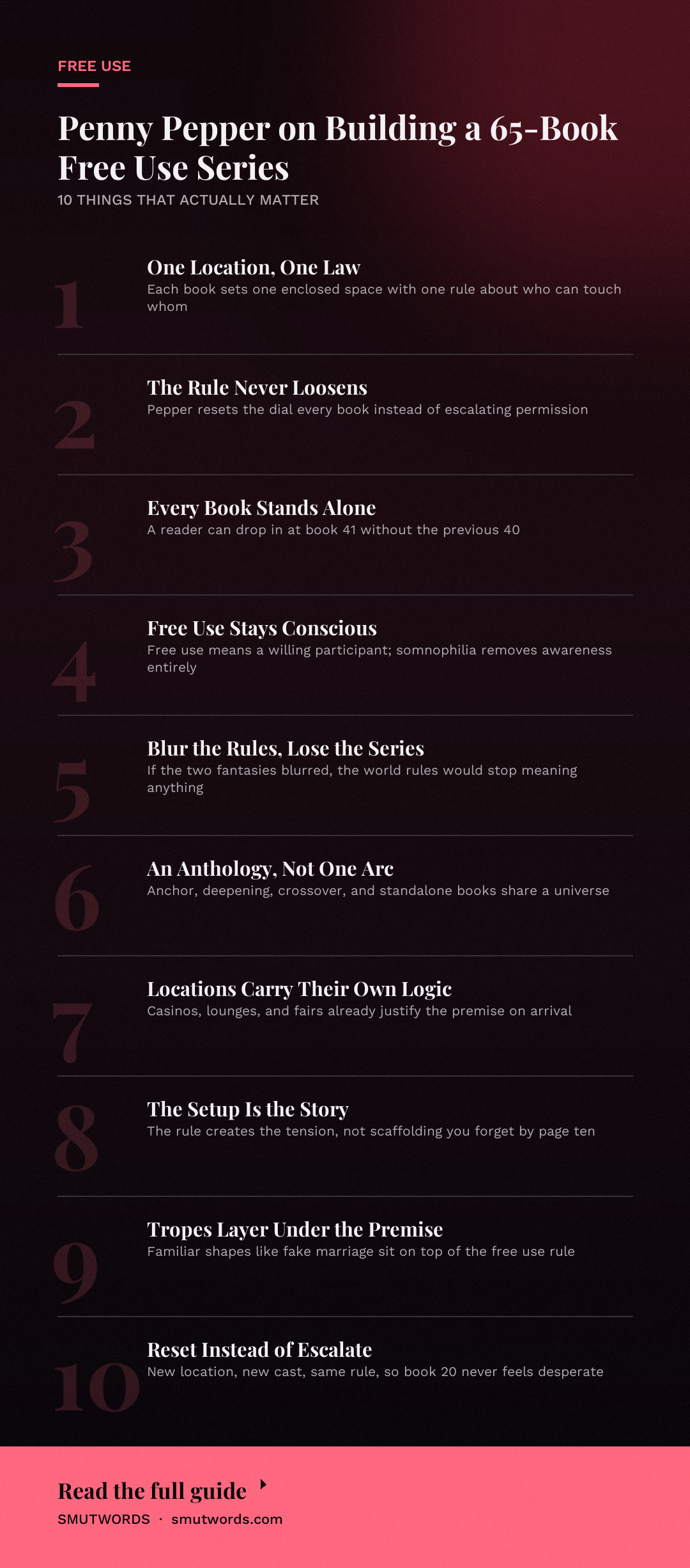 Penny Pepper on Building a 65-Book Free Use Series: key takeaways