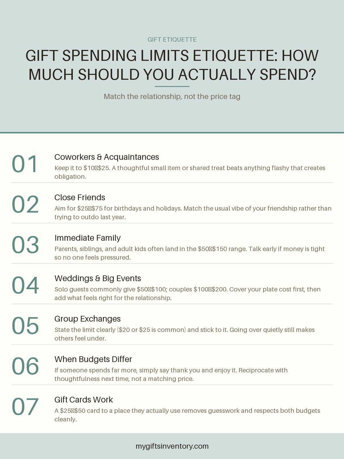 Gift Spending Limits Etiquette: How Much Should You Actually Spend?