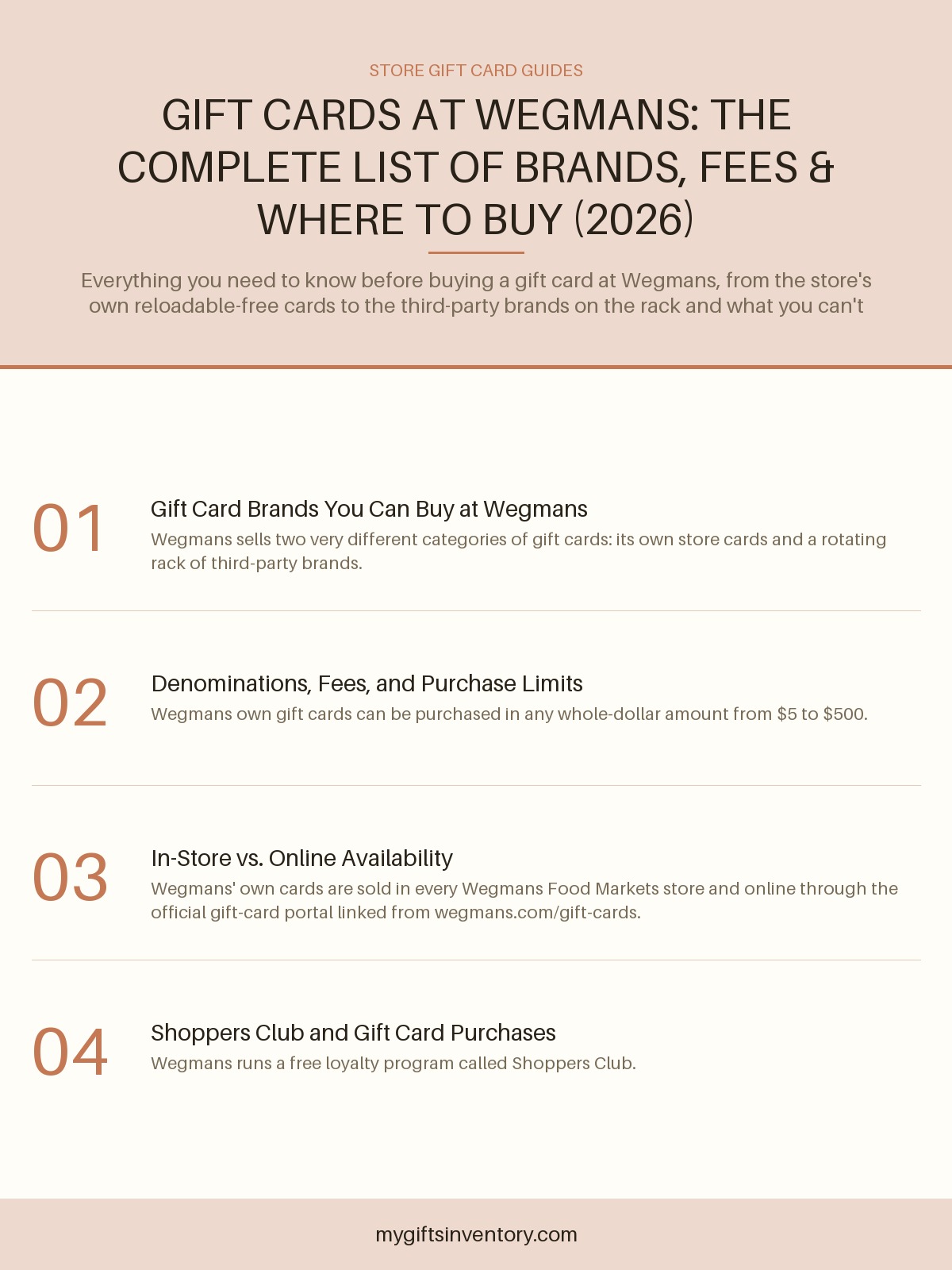 Gift Cards at Wegmans: The Complete List of Brands, Fees & Where to Buy (2026)