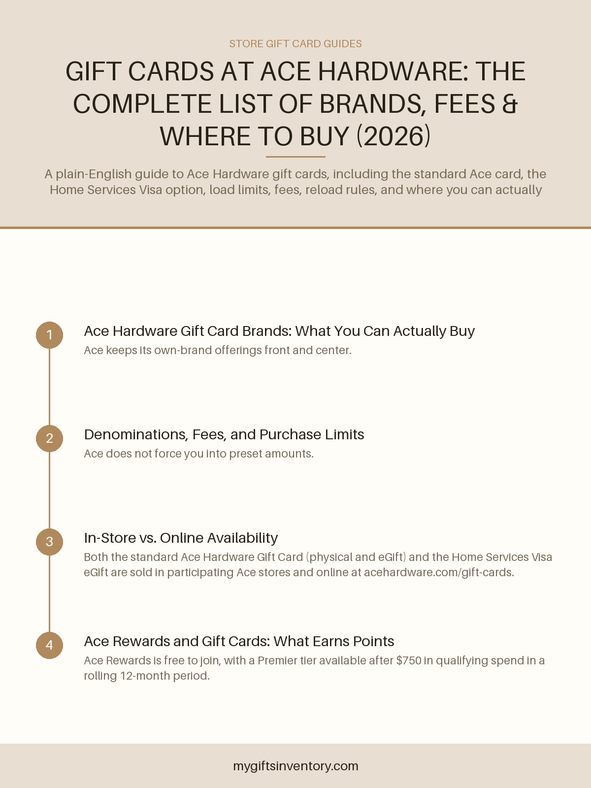 Gift Cards at Ace Hardware: The Complete List of Brands, Fees & Where to Buy (2026)