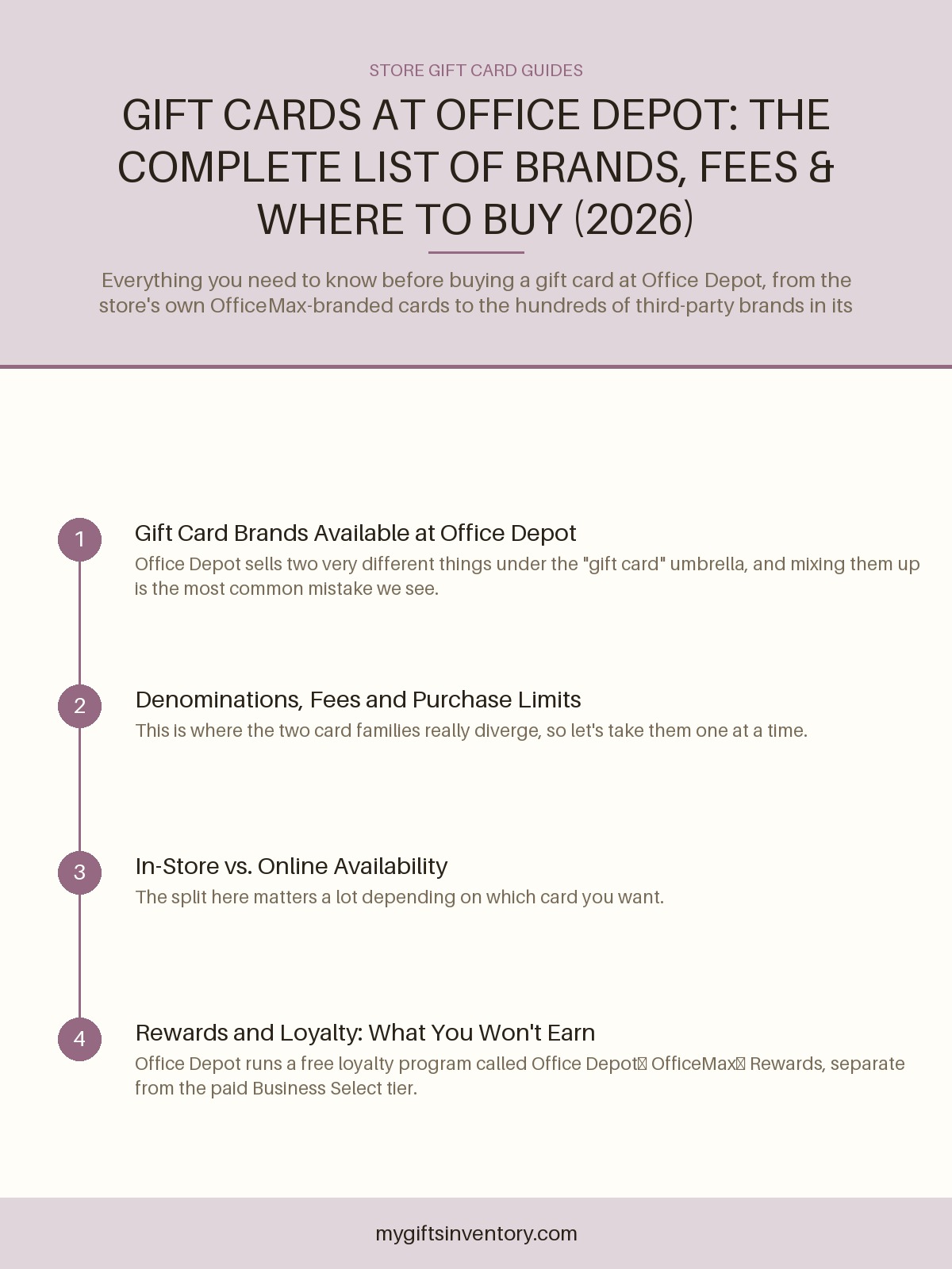 Gift Cards at Office Depot: The Complete List of Brands, Fees & Where to Buy (2026)