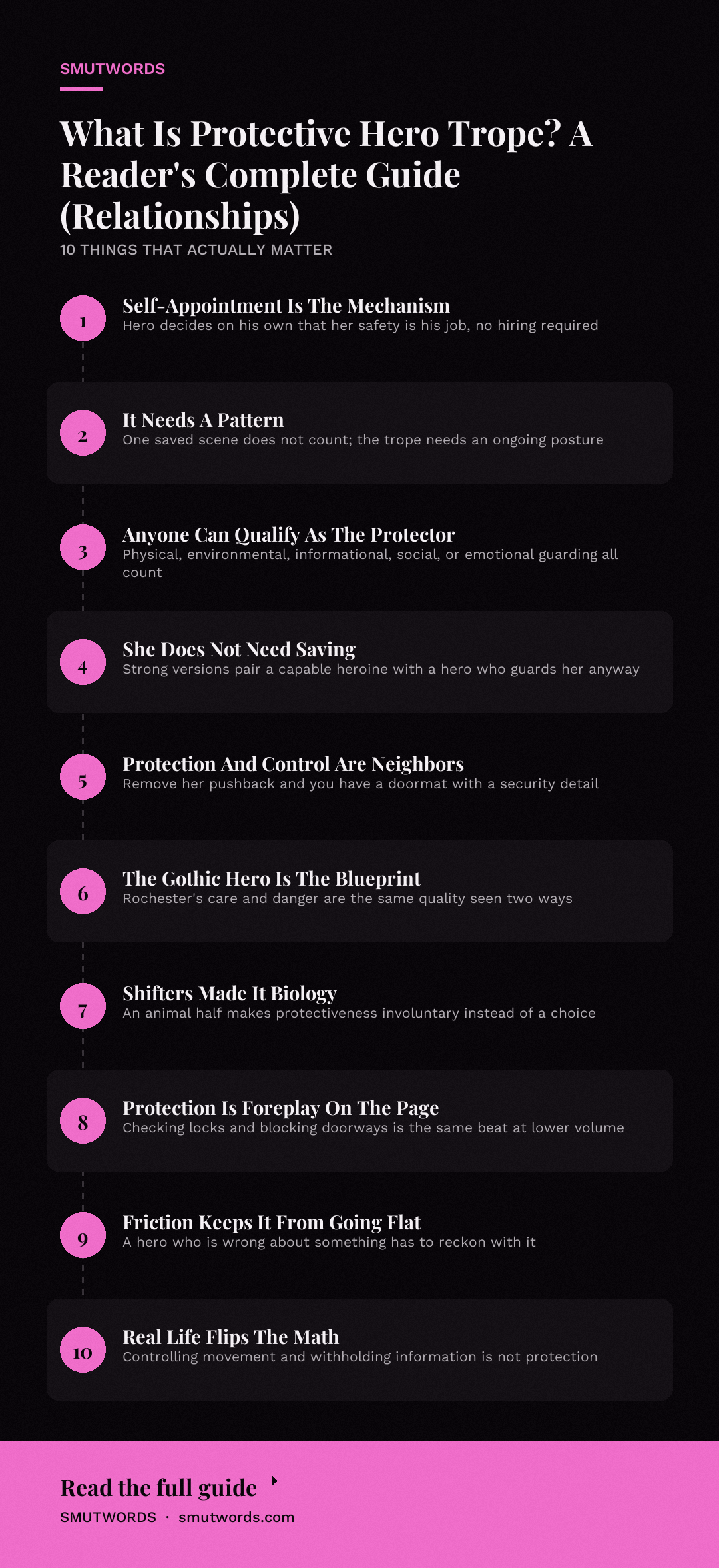 What Is Protective Hero Trope? A Reader's Complete Guide (Relationships): key takeaways
