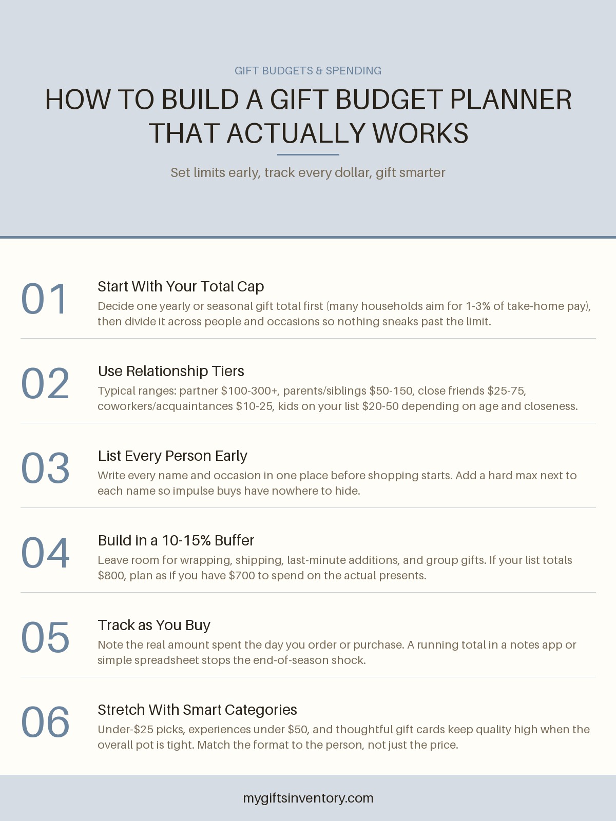 How to Build a Gift Budget Planner That Actually Works
