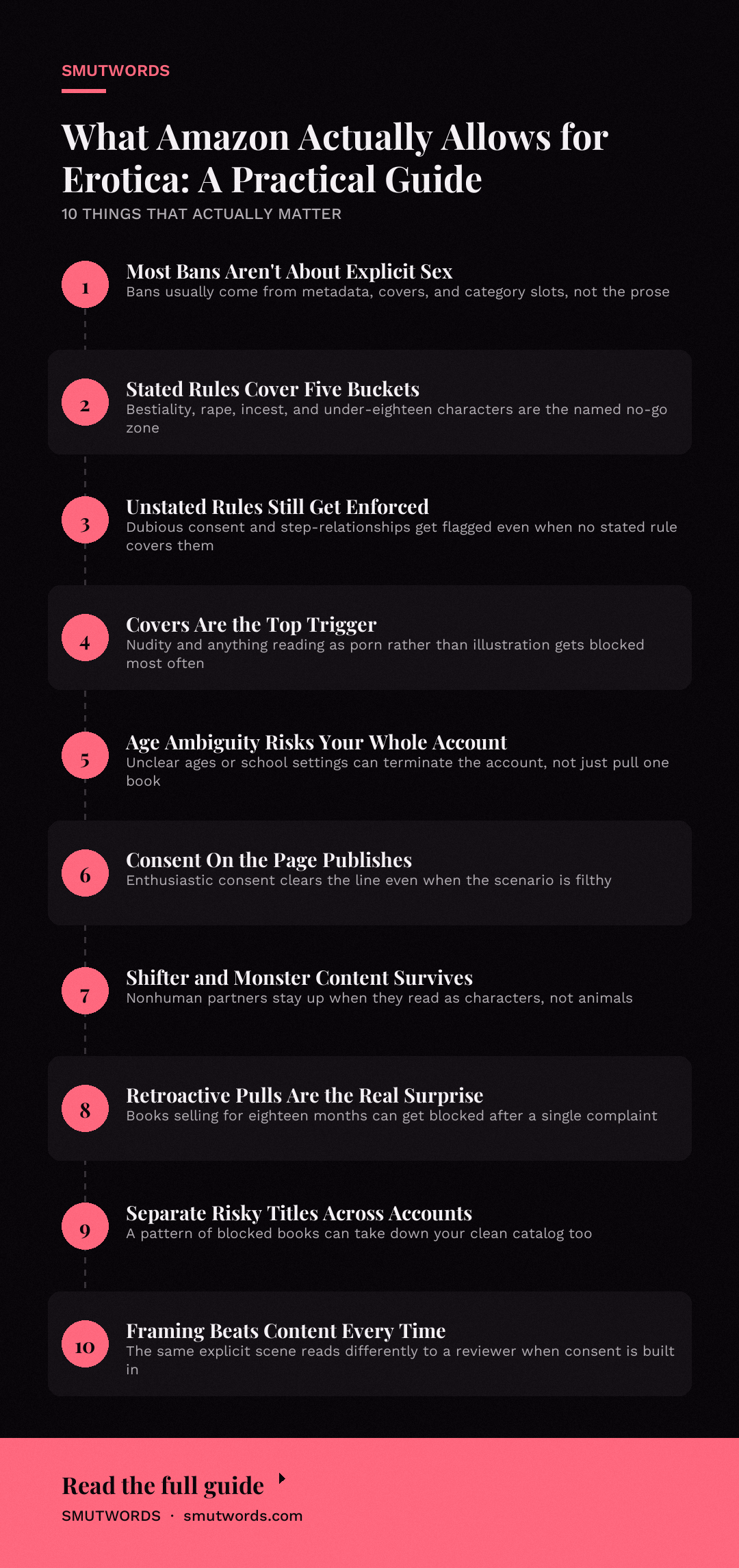 What Amazon Actually Allows for Erotica: A Practical Guide: key takeaways