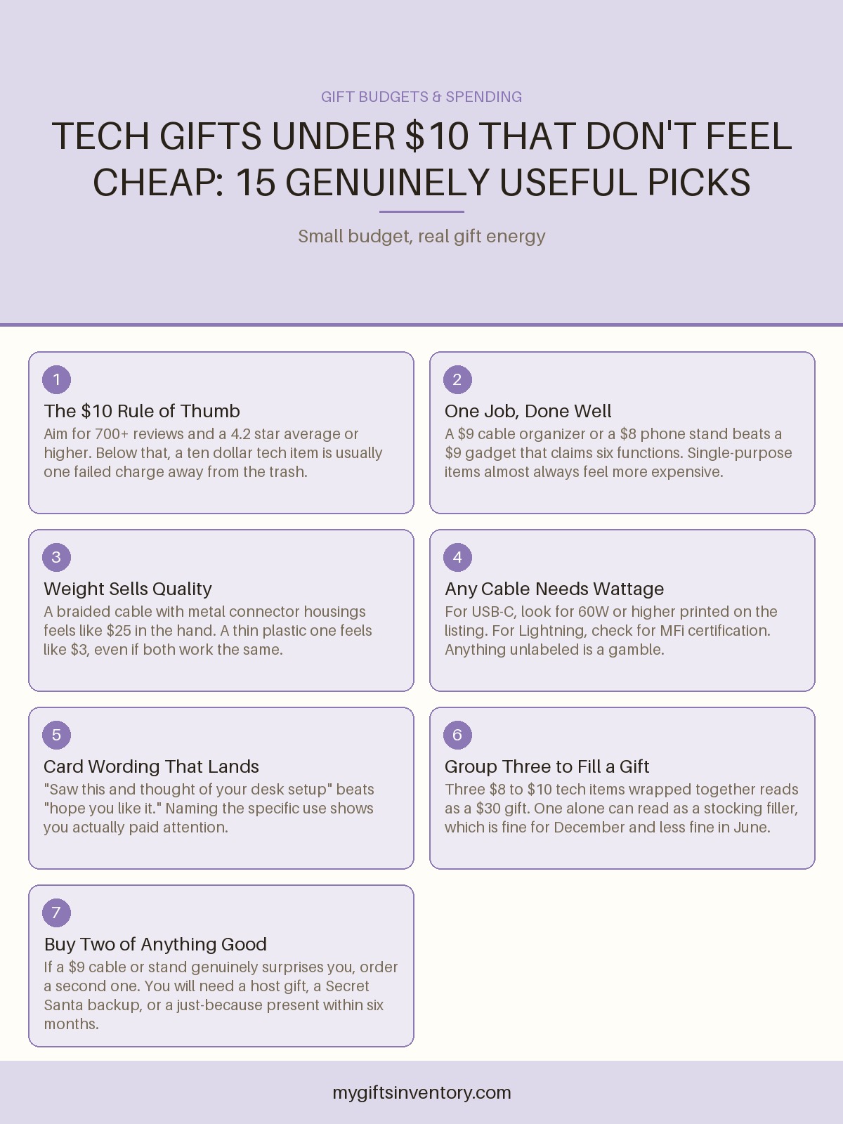 Tech Gifts Under $10 That Don't Feel Cheap: 15 Genuinely Useful Picks