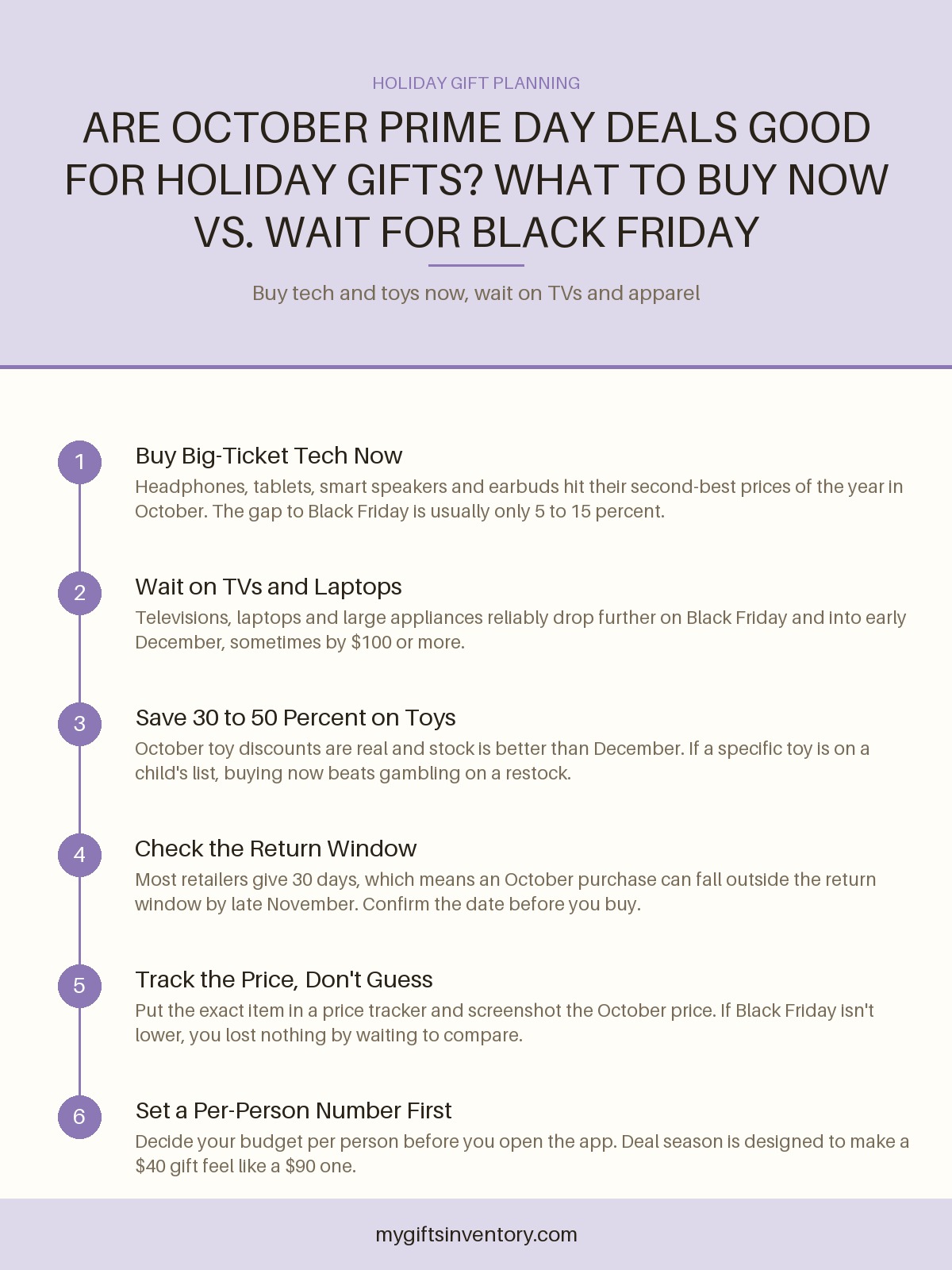 Are October Prime Day Deals Good for Holiday Gifts? What to Buy Now vs. Wait for Black Friday