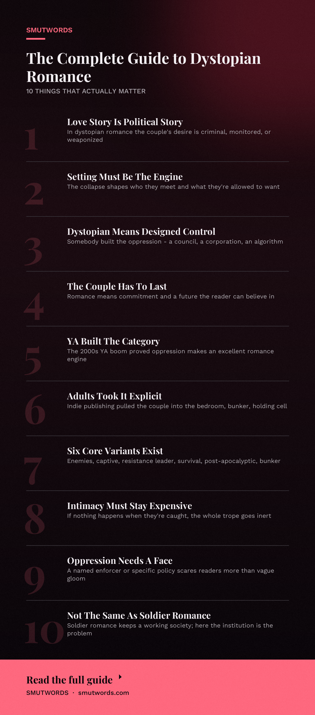 The Complete Guide to Dystopian Romance: key takeaways