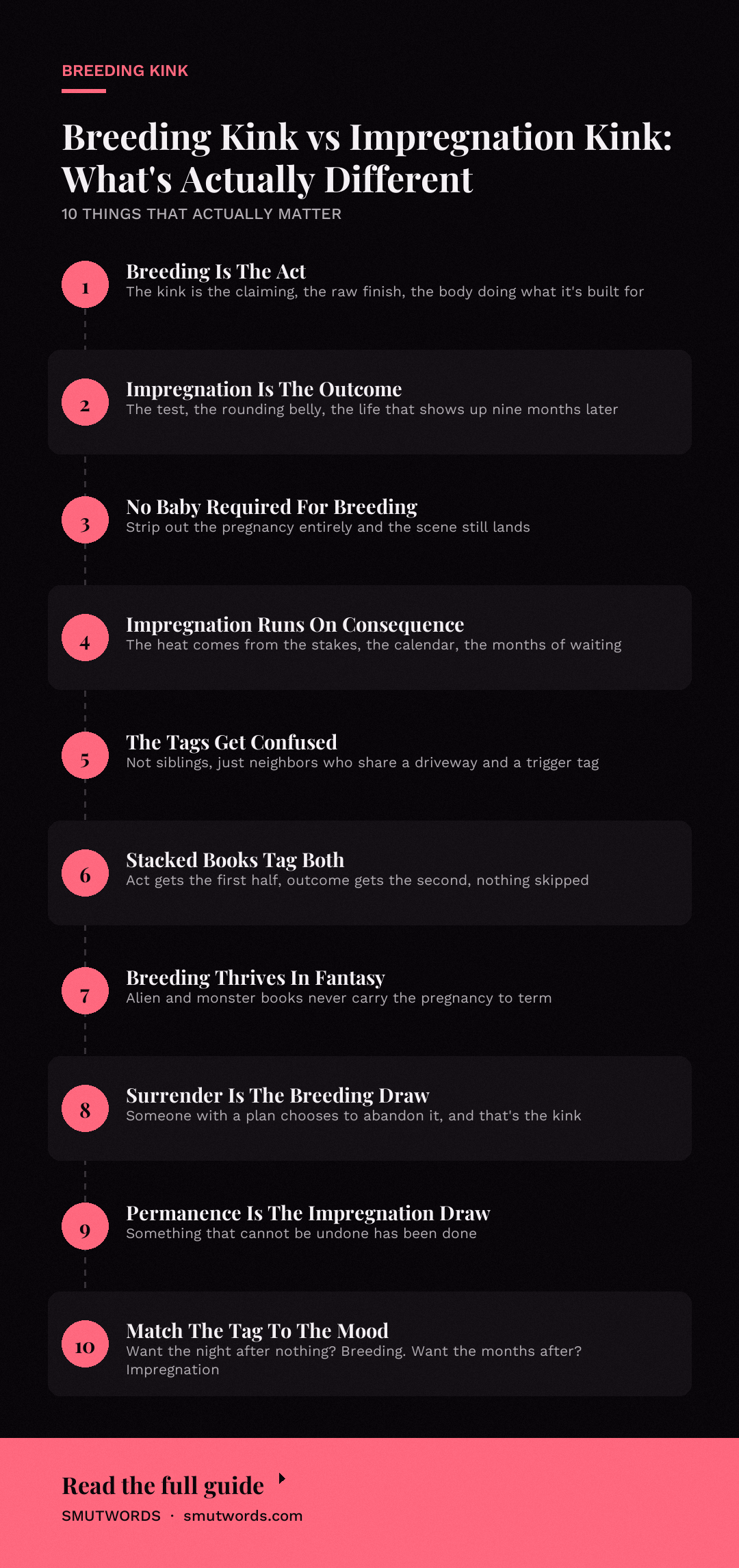 Breeding Kink vs Impregnation Kink: What's Actually Different: key takeaways