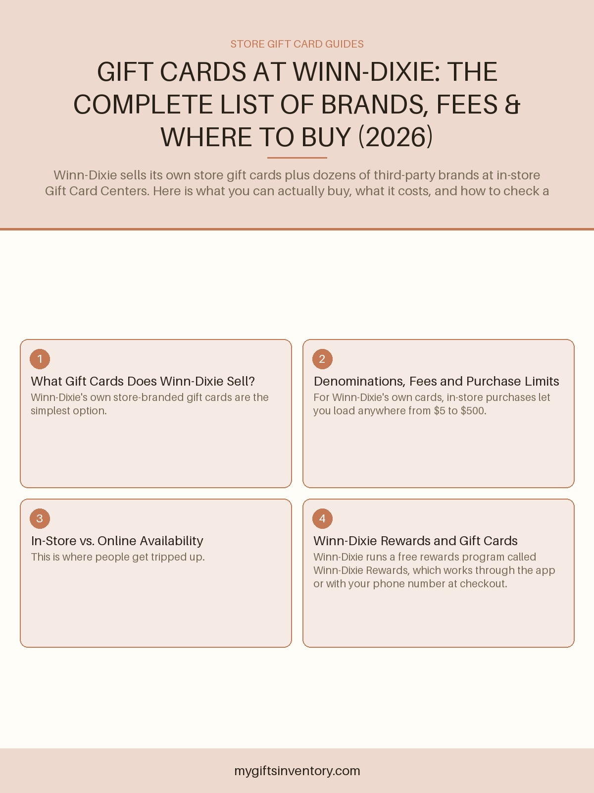 Gift Cards at Winn-Dixie: The Complete List of Brands, Fees & Where to Buy (2026)