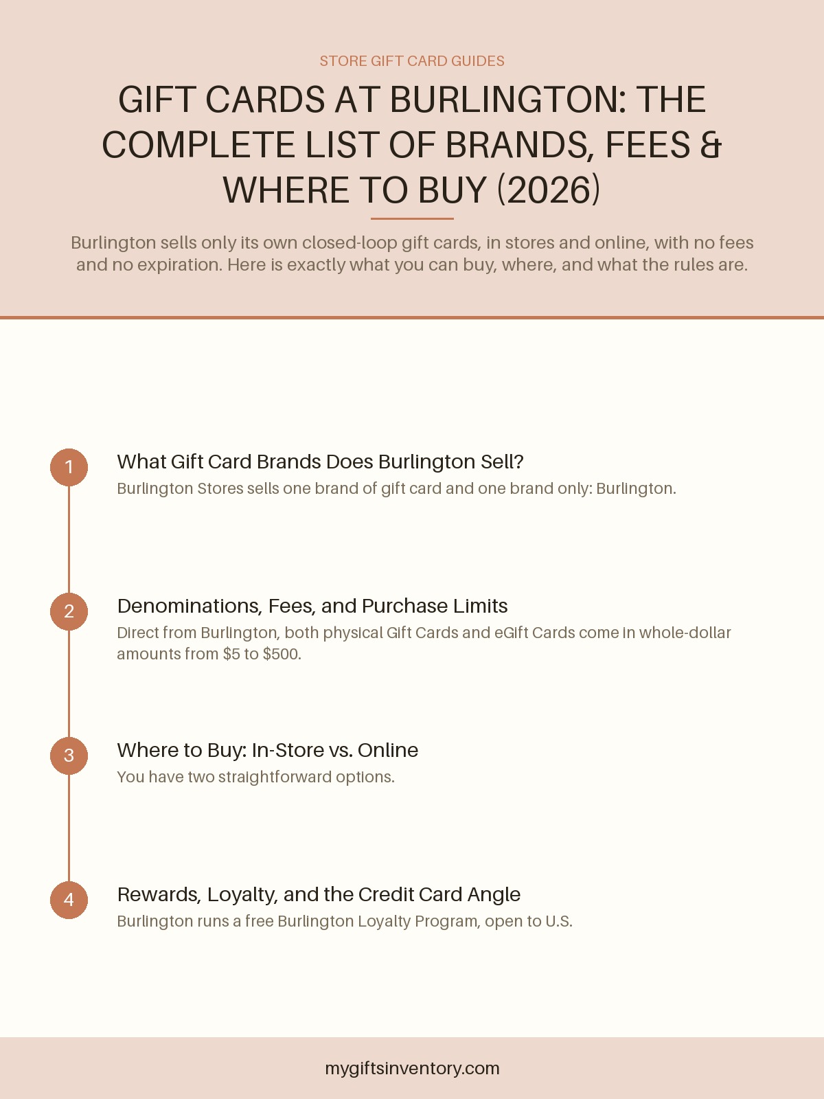 Gift Cards at Burlington: The Complete List of Brands, Fees & Where to Buy (2026)