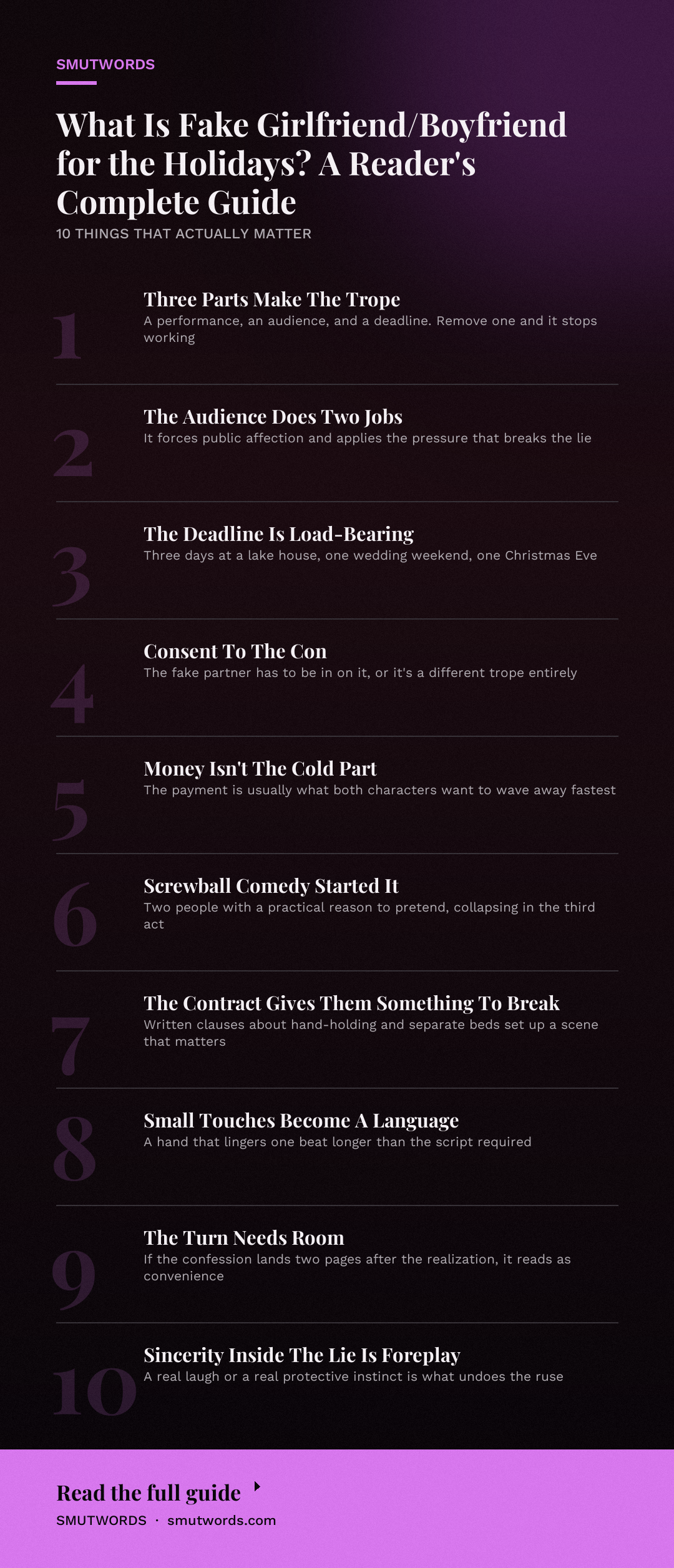 What Is Fake Girlfriend/Boyfriend for the Holidays? A Reader's Complete Guide: key takeaways