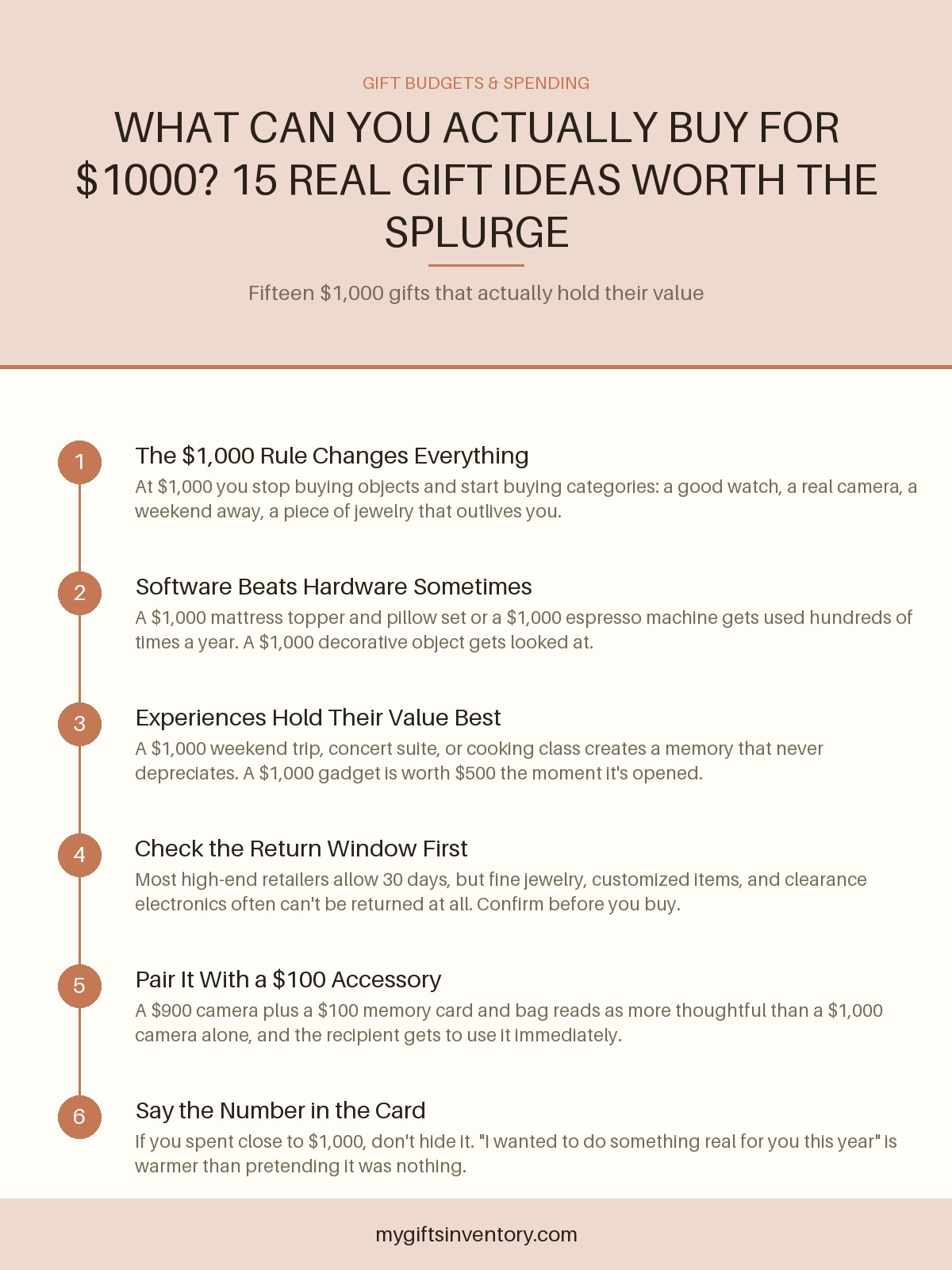 What Can You Actually Buy for $1000? 15 Real Gift Ideas Worth the Splurge