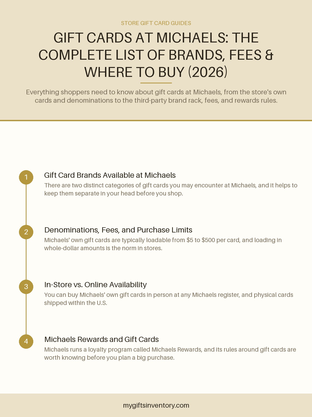 Gift Cards at Michaels: The Complete List of Brands, Fees & Where to Buy (2026)