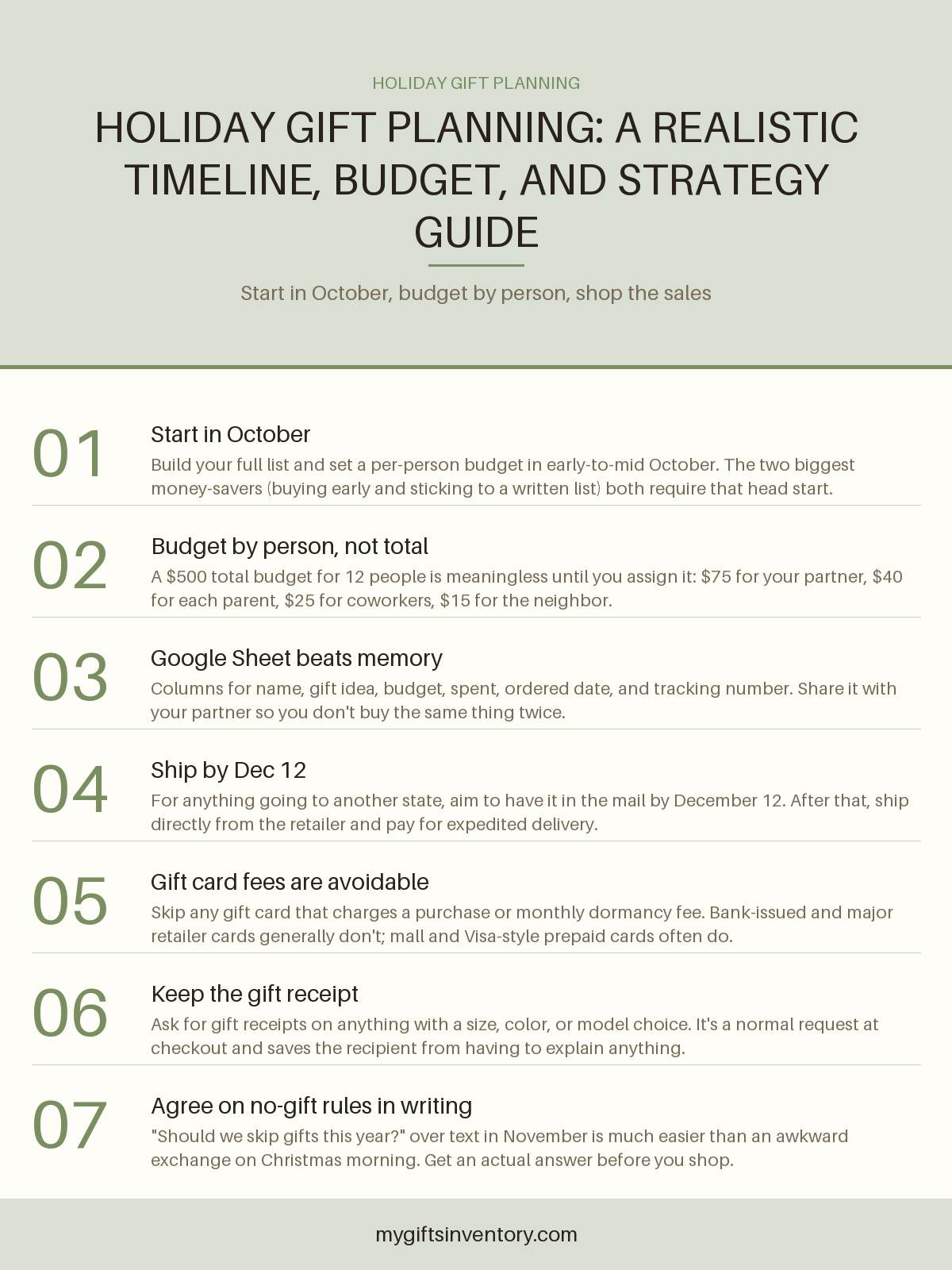 Holiday Gift Planning: A Realistic Timeline, Budget, and Strategy Guide