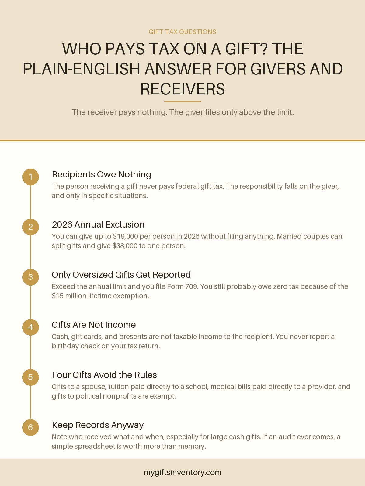 Who Pays Tax on a Gift? The Plain-English Answer for Givers and Receivers