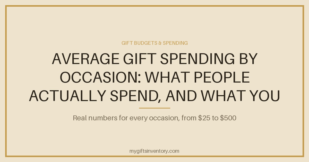 Average Gift Spending by Occasion: What People Actually Spend, and What You Should