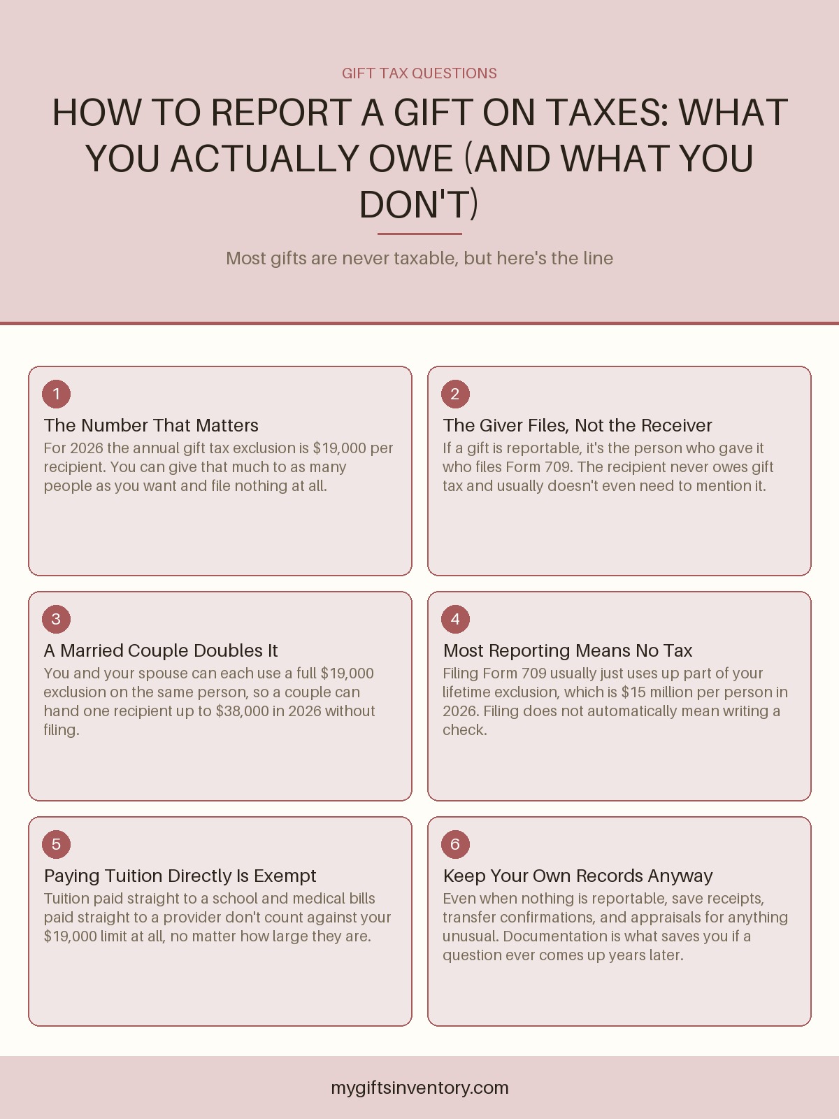 How to Report a Gift on Taxes: What You Actually Owe (and What You Don't)