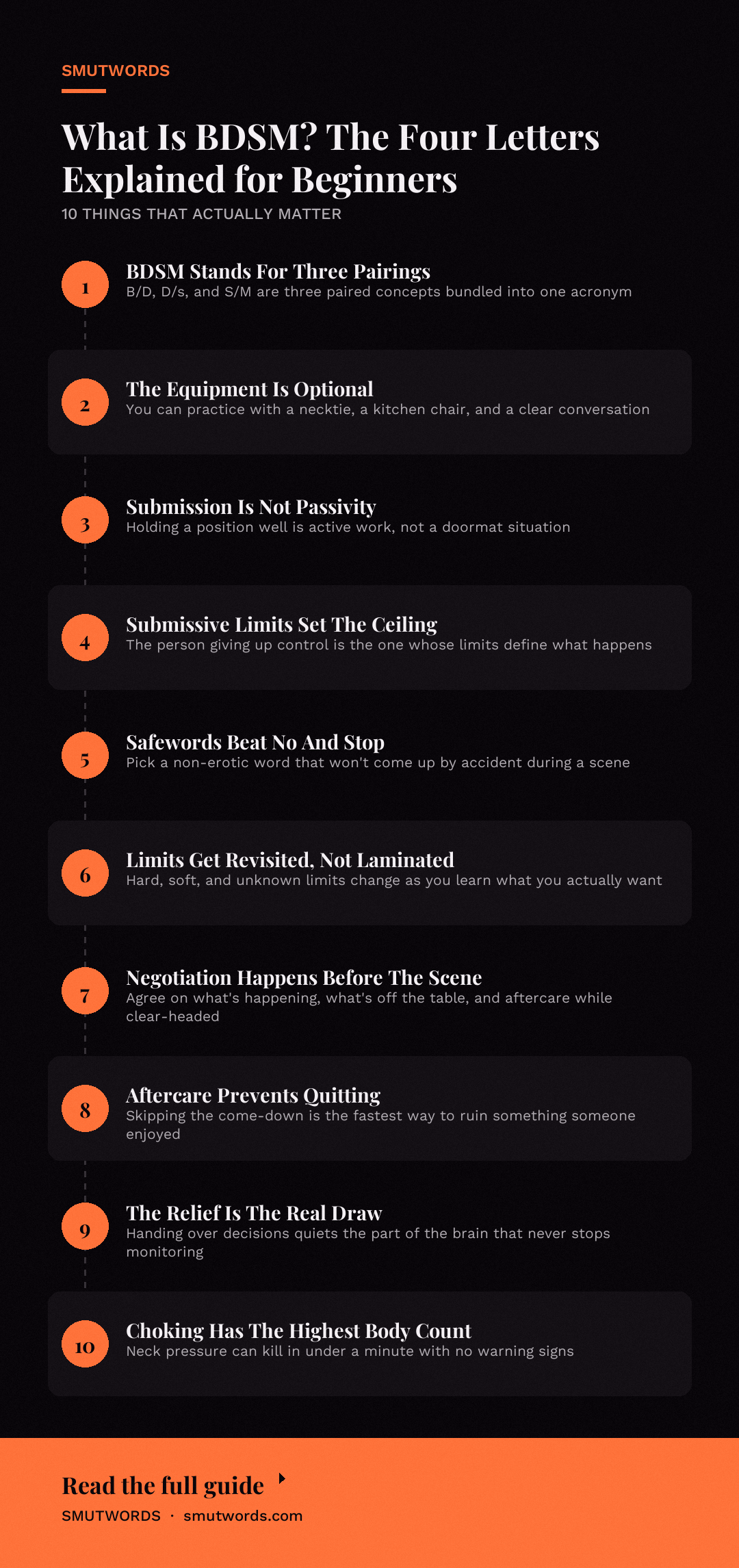 What Is BDSM? The Four Letters Explained for Beginners: key takeaways