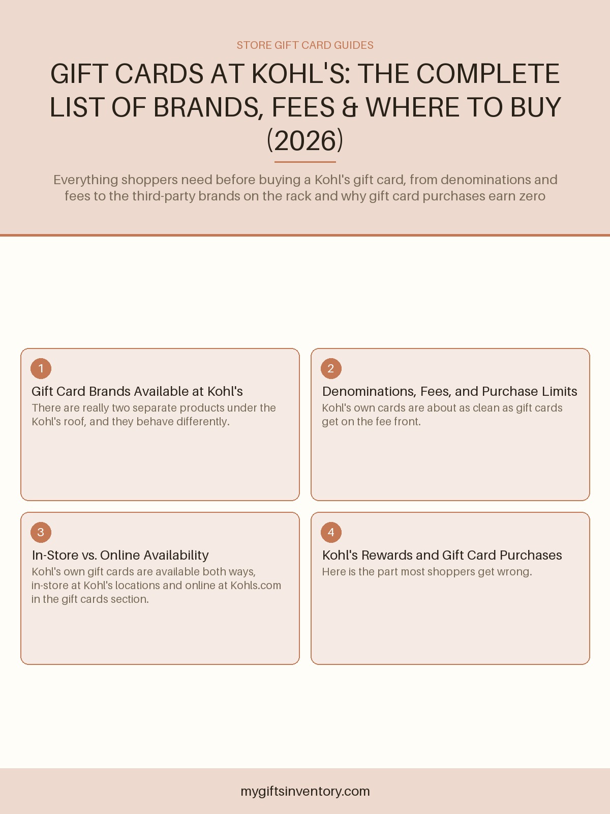 Gift Cards at Kohl's: The Complete List of Brands, Fees & Where to Buy (2026)