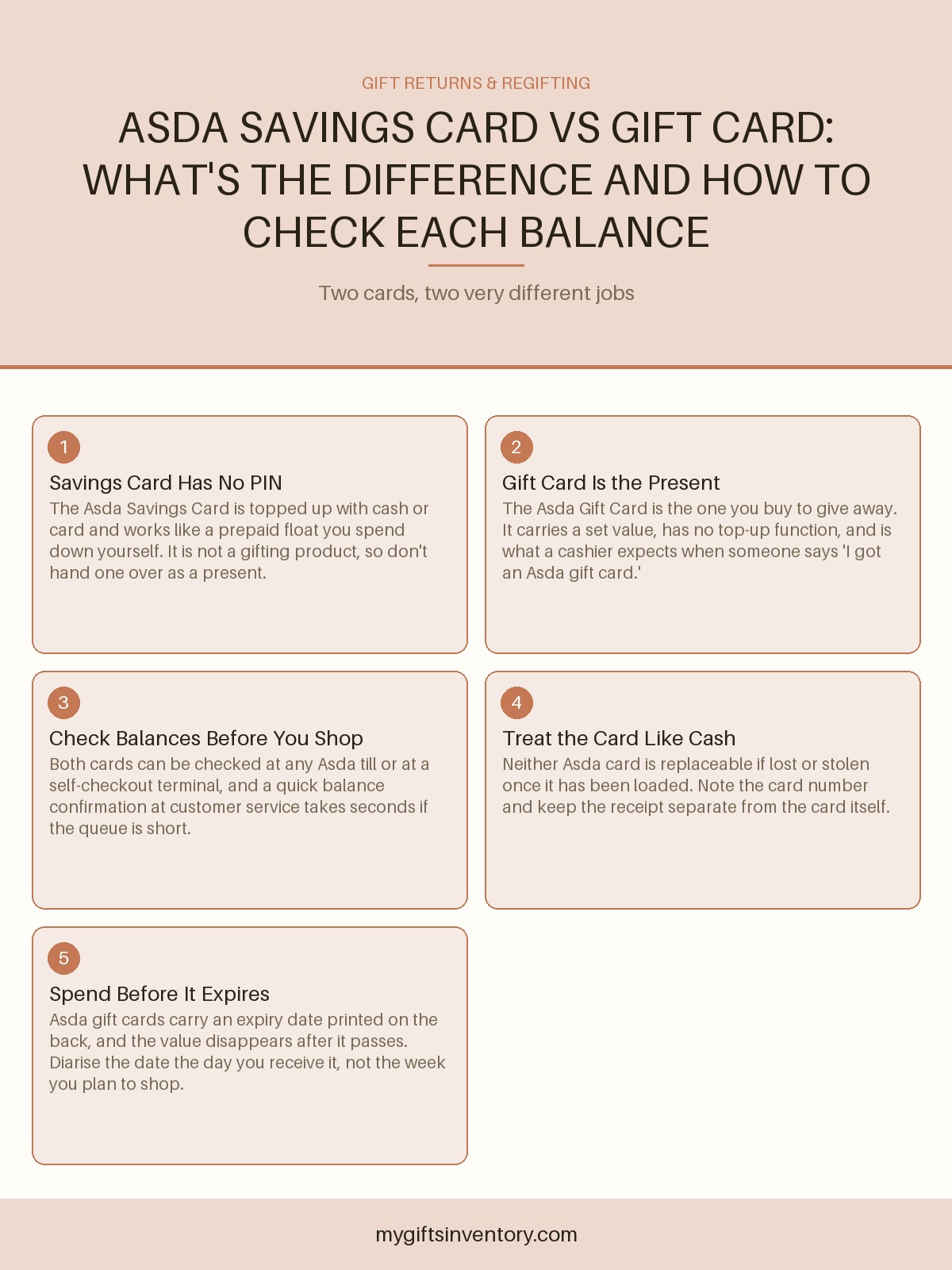 Asda Savings Card vs Gift Card: What's the Difference and How to Check Each Balance